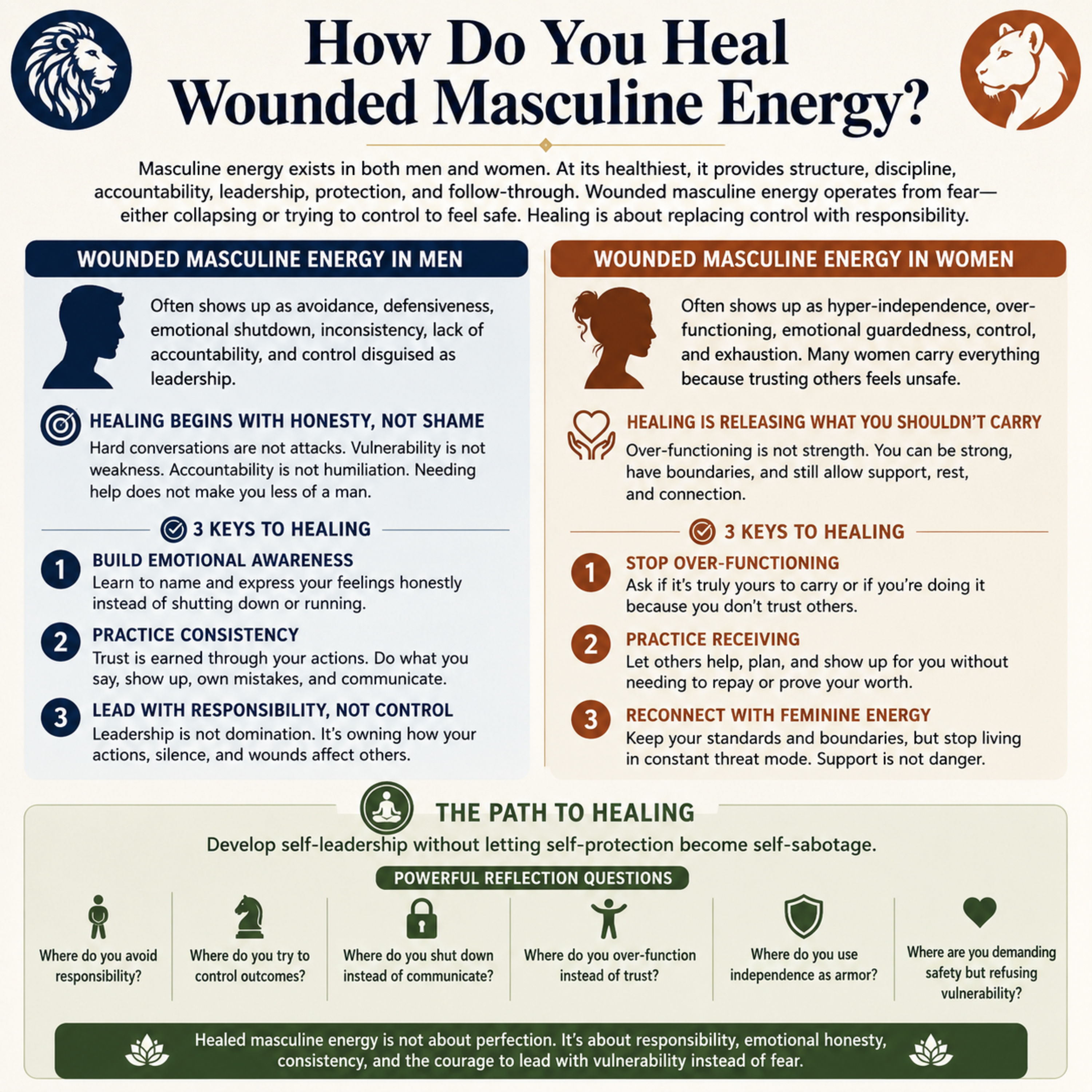 How Do You Heal Wounded Masculine Energy? episode artwork