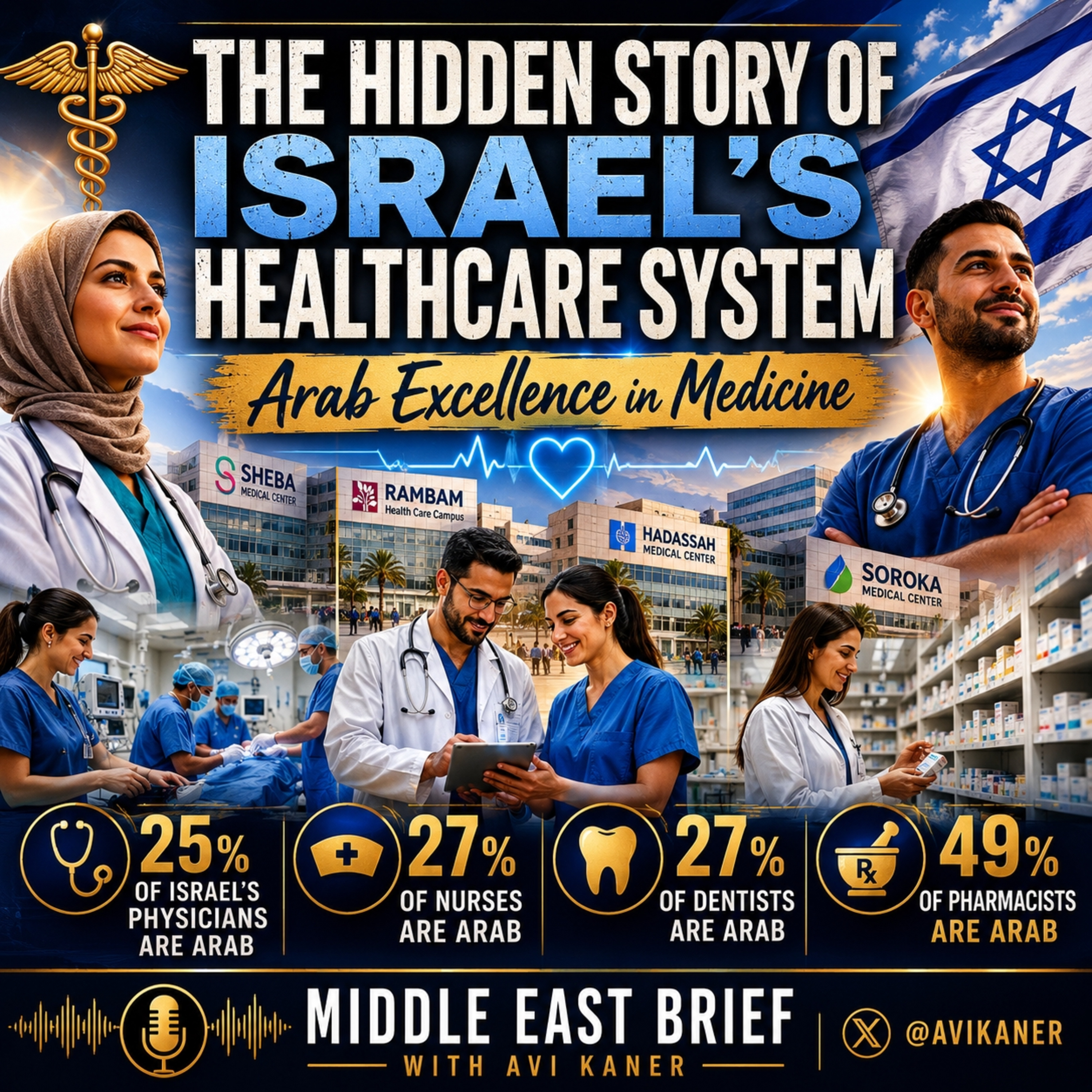 The Hidden Story of Israel's Healthcare System: Arab Excellence in Medicine episode artwork