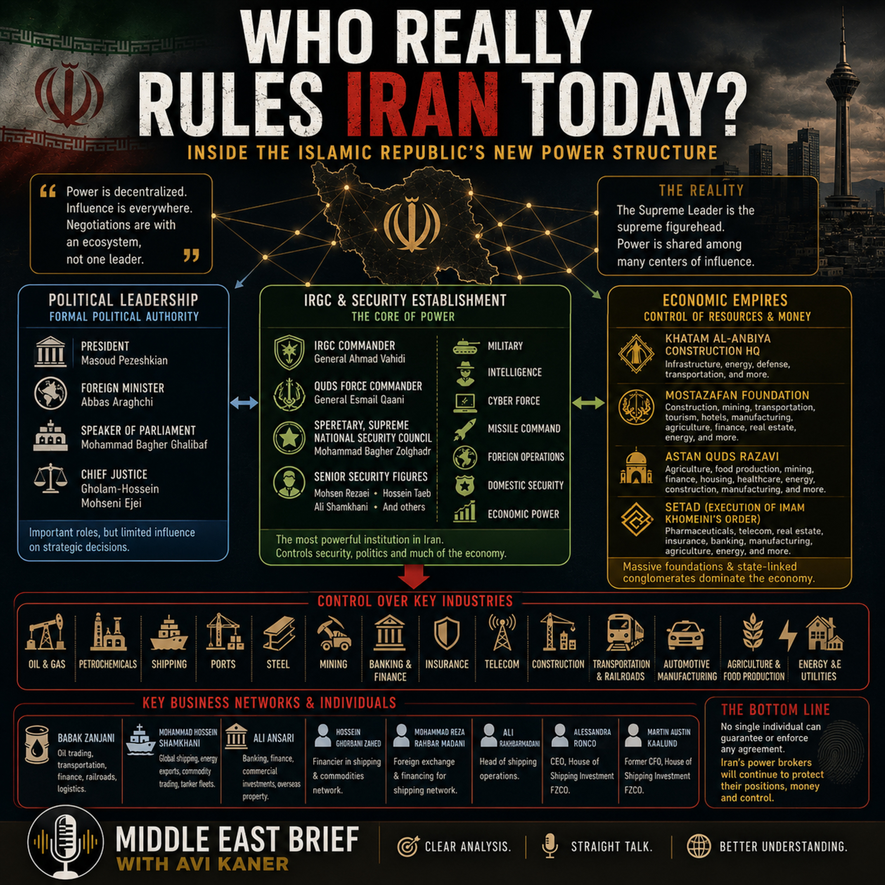 Who Really Rules Iran Today? The Hidden Power Structure Behind the Regime episode artwork
