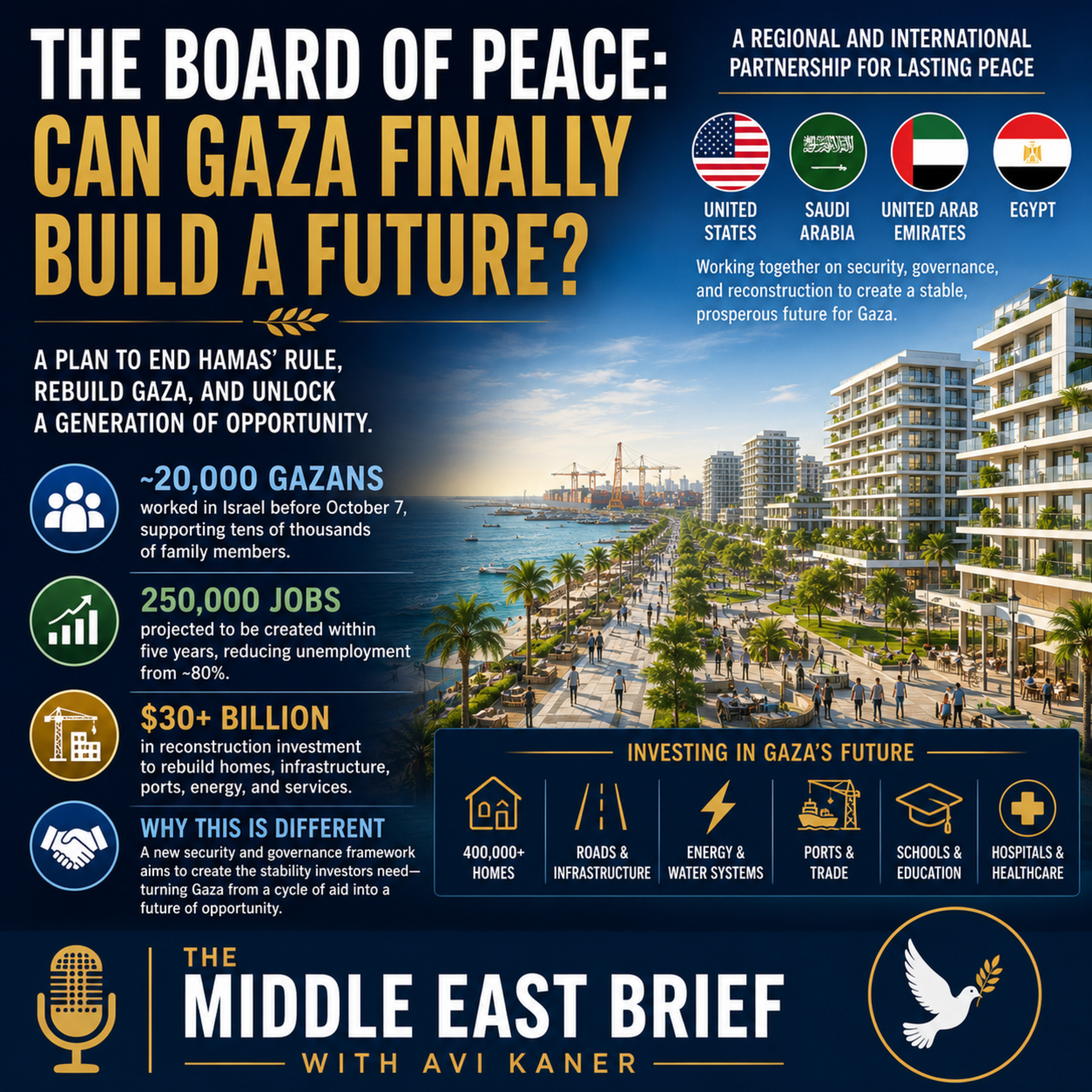 The Board of Peace: Can Gaza Finally Build a Future? episode artwork