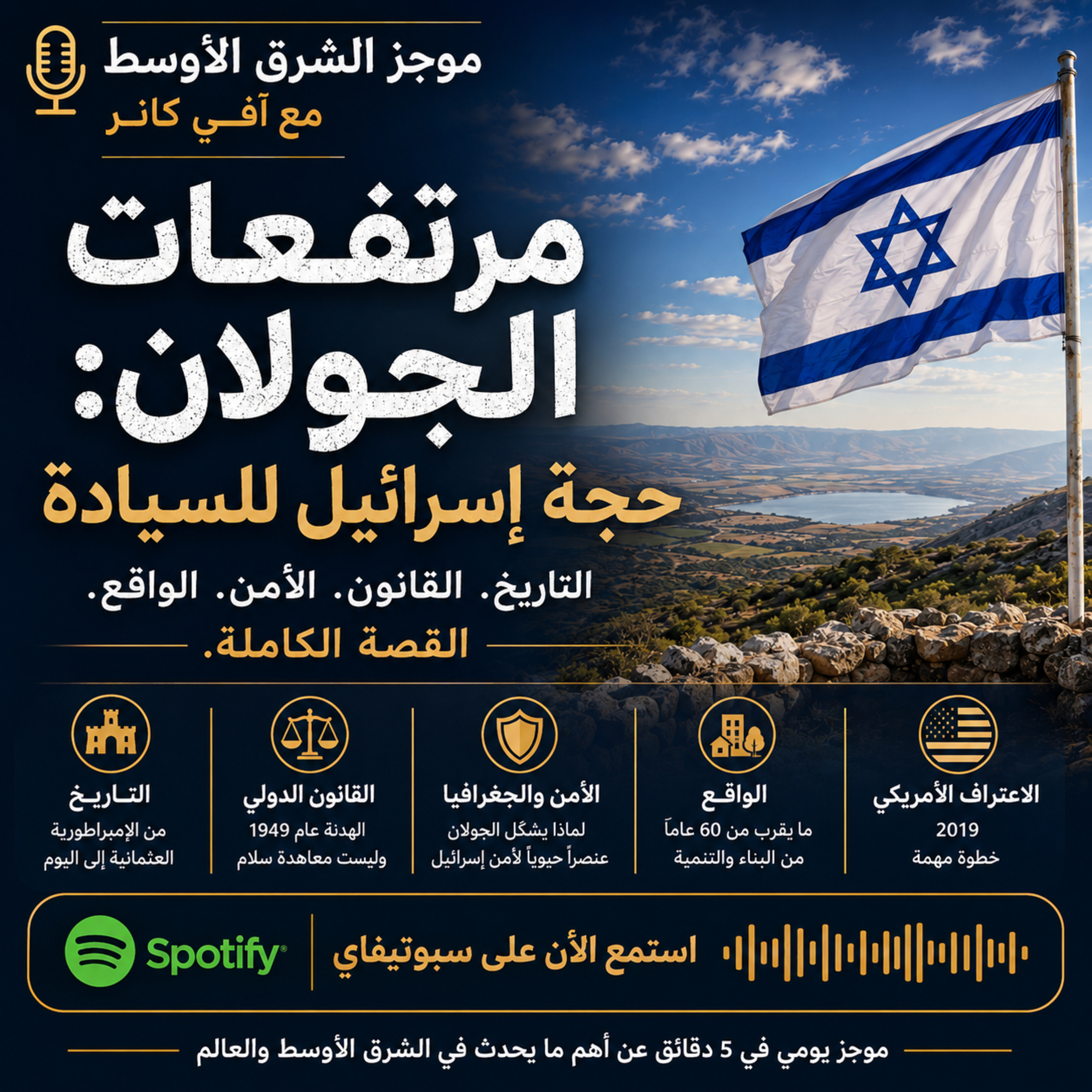 مرتفعات الجولان: حجة إسرائيل للسيادة episode artwork