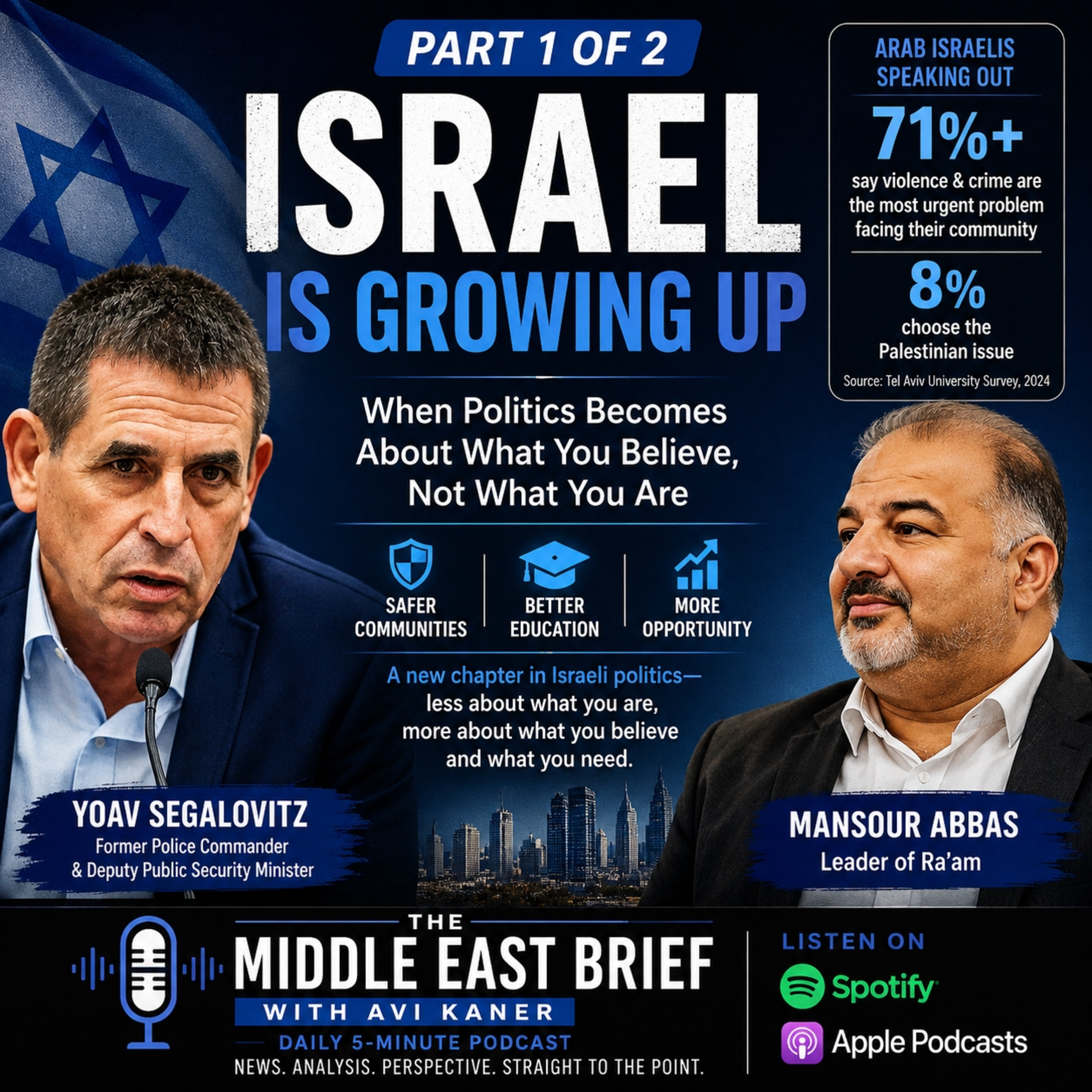 Part 1 of 2: Israel Is Growing Up episode artwork