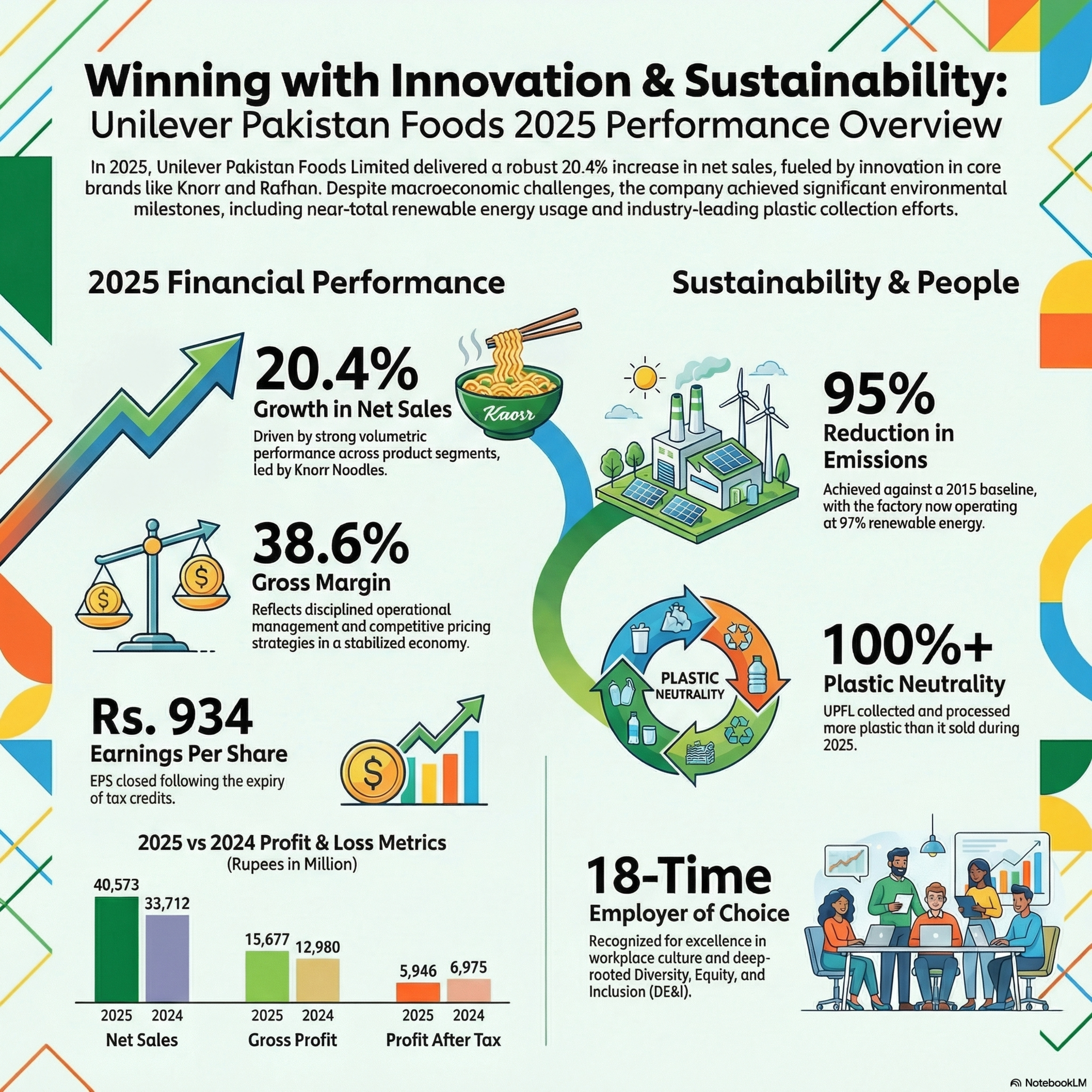 Unilever Foods Pakistan - 2025 analysis episode artwork