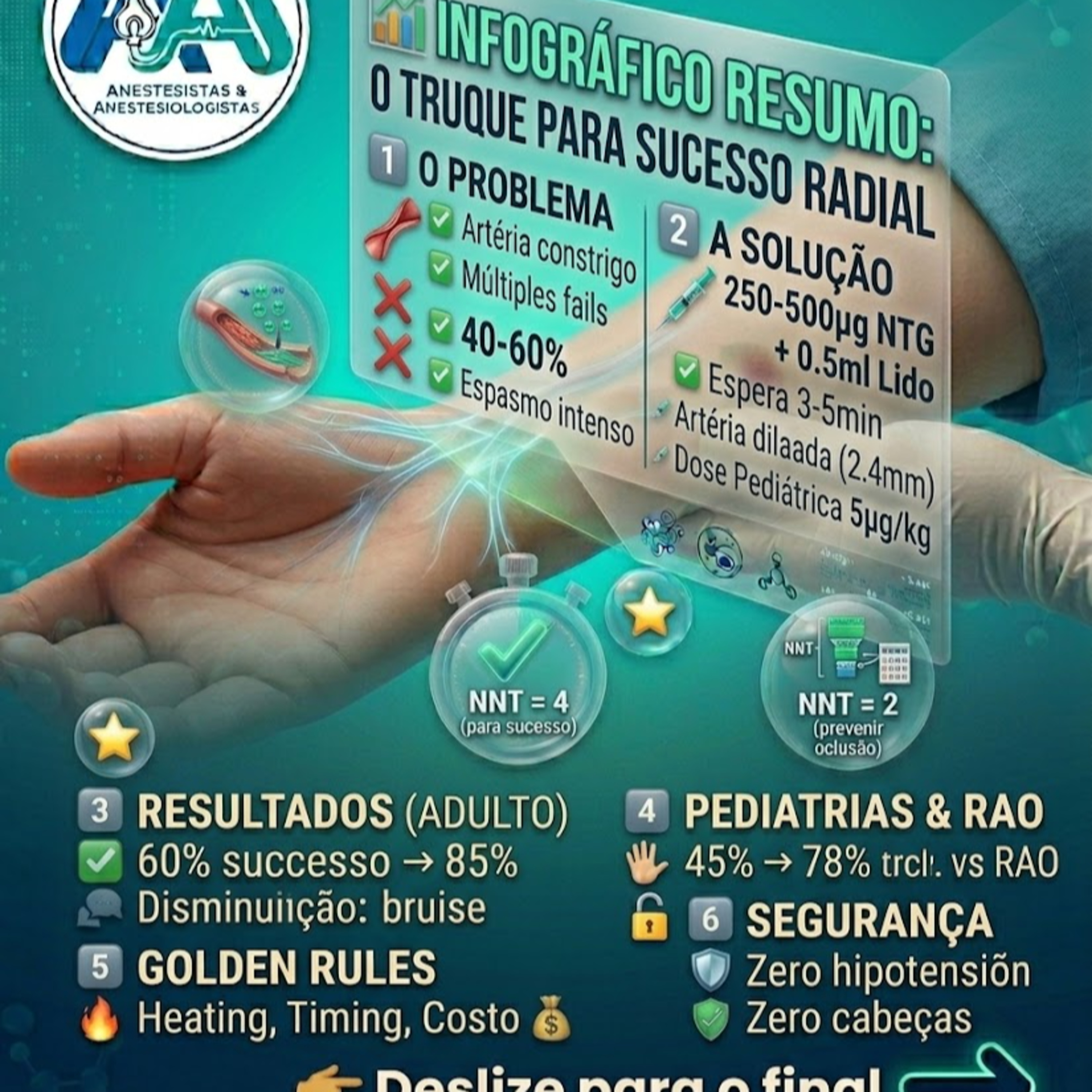 Como a Nitroglicerina subcutanea facilita a puncao e canulizacao da arteria radial  episode artwork