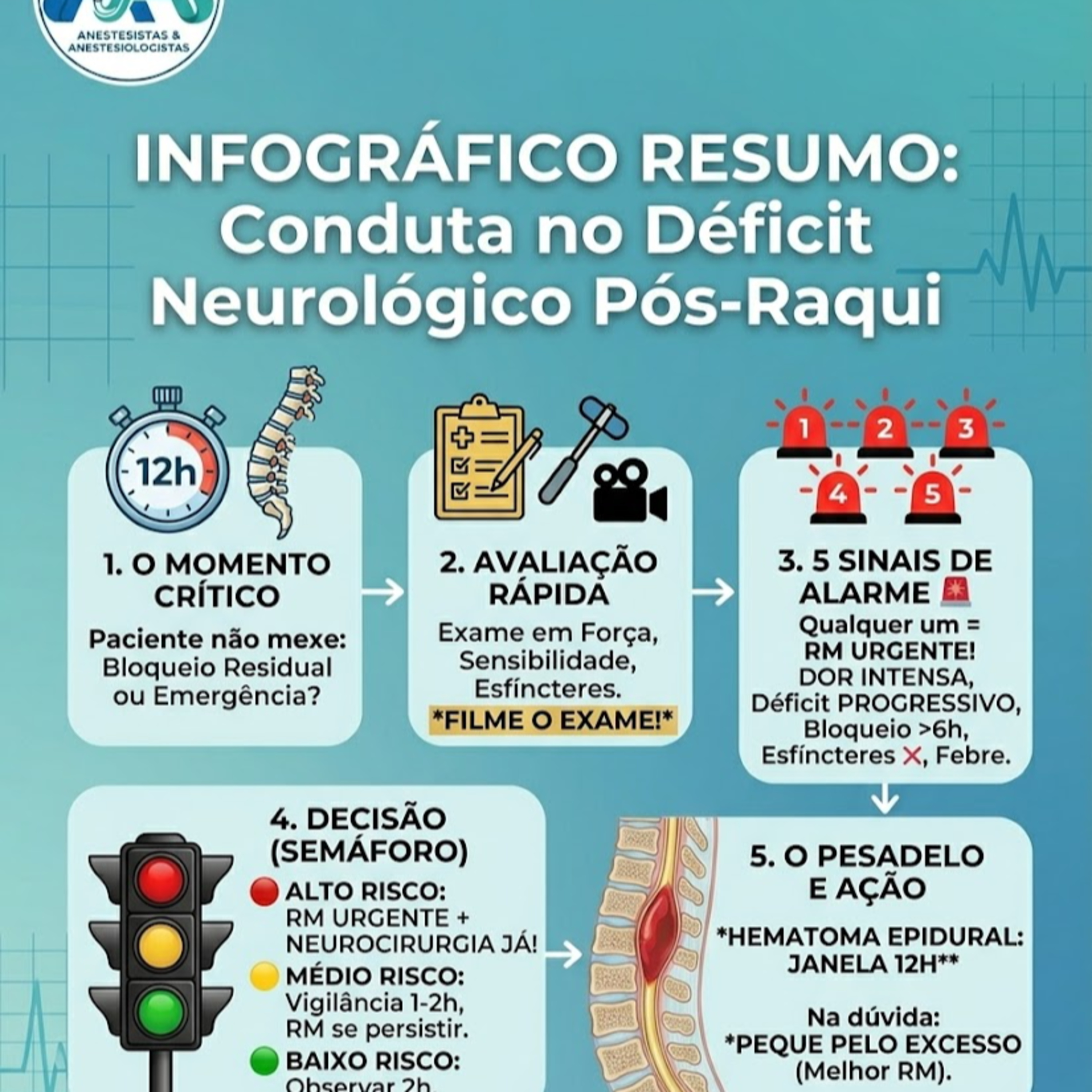 Complicações Neurológicas na Raquianestesia episode artwork