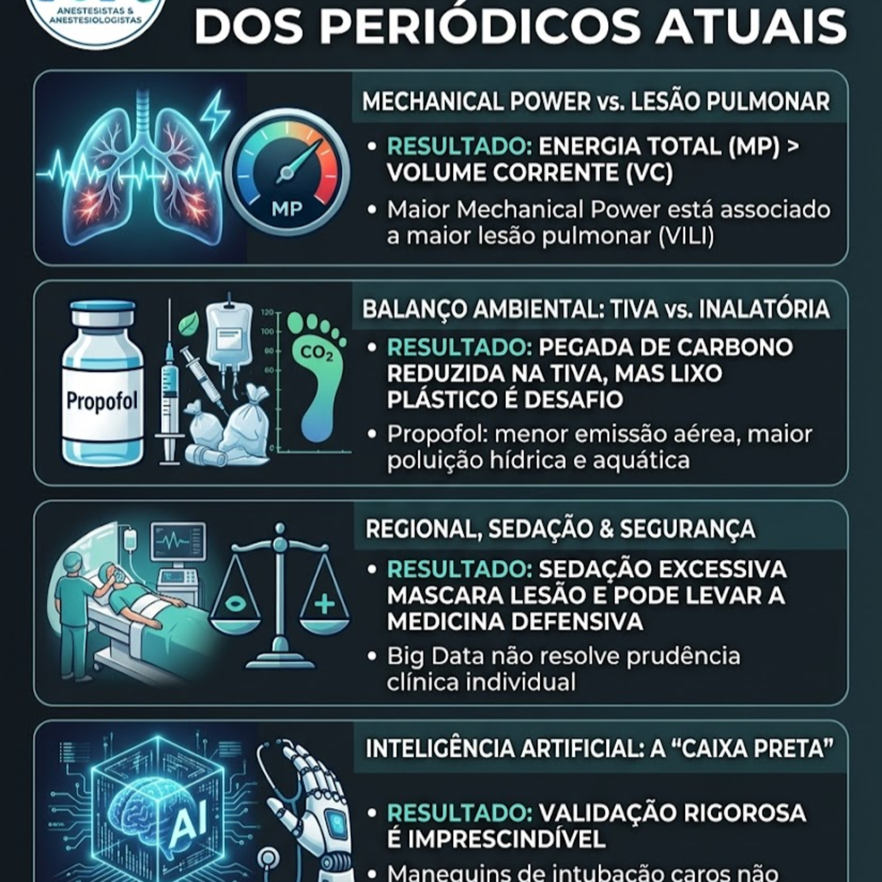 O que de Interessante na Literatura Médica em Anestesiologia em Maio de 2026 episode artwork