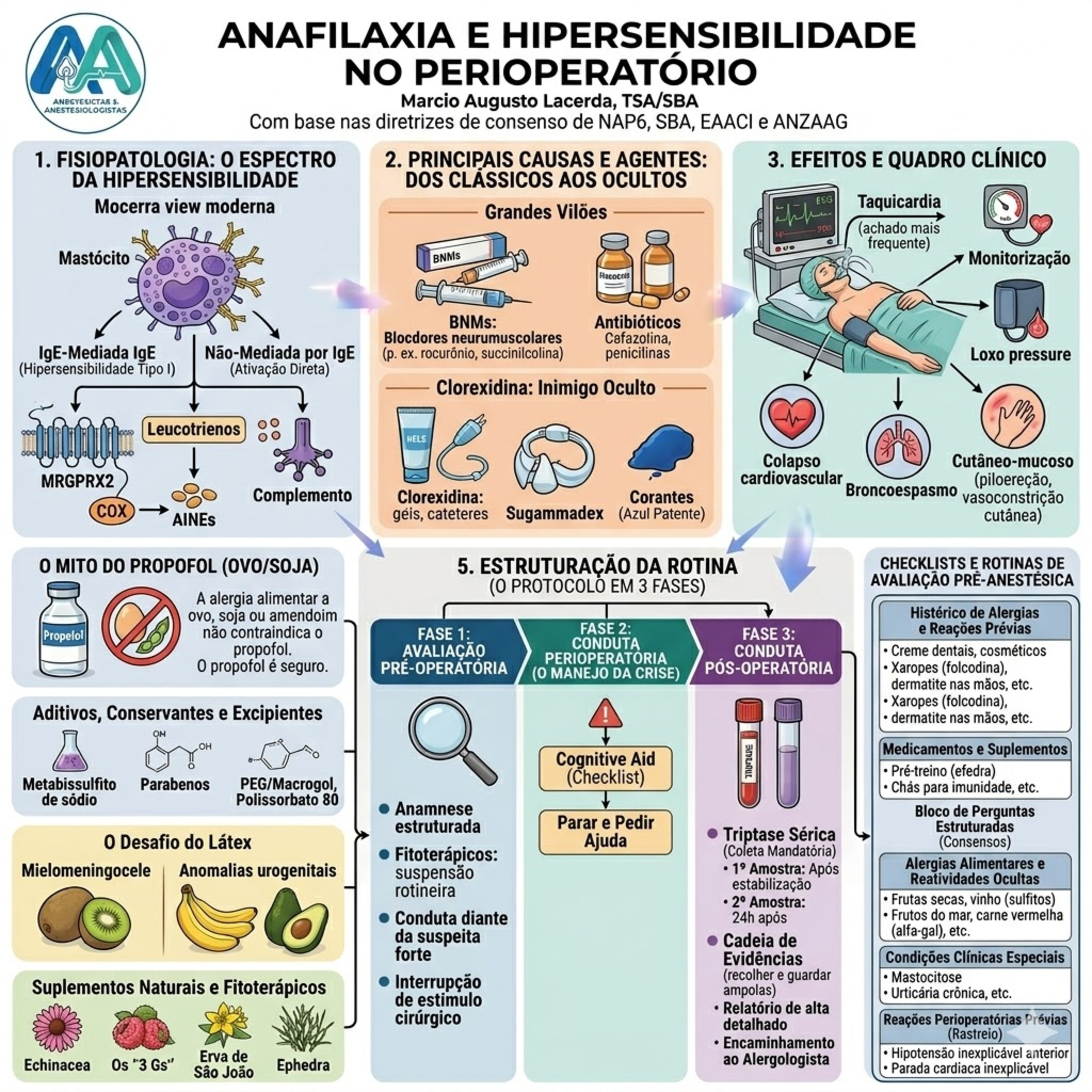 Anestesia e Anafilaxia Perioperatória episode artwork