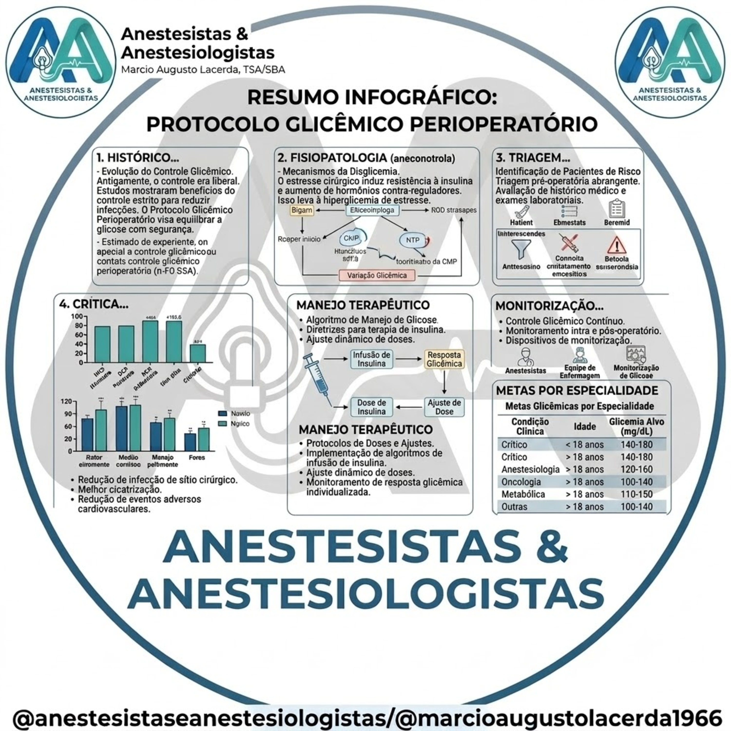 Protocolos Glicemicos no Perioperatório - Análise Crítica episode artwork