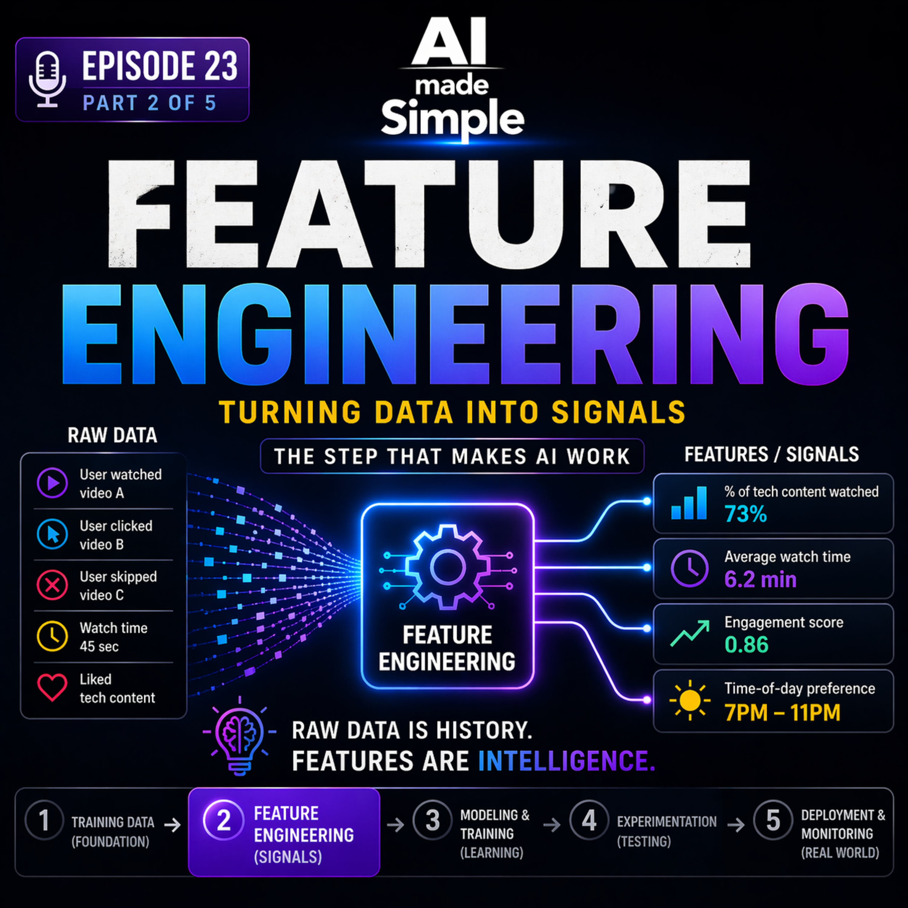 Episode 23 - Feature Engineering Explained — Turning Data Into Signals (Part 2 of 5) episode artwork