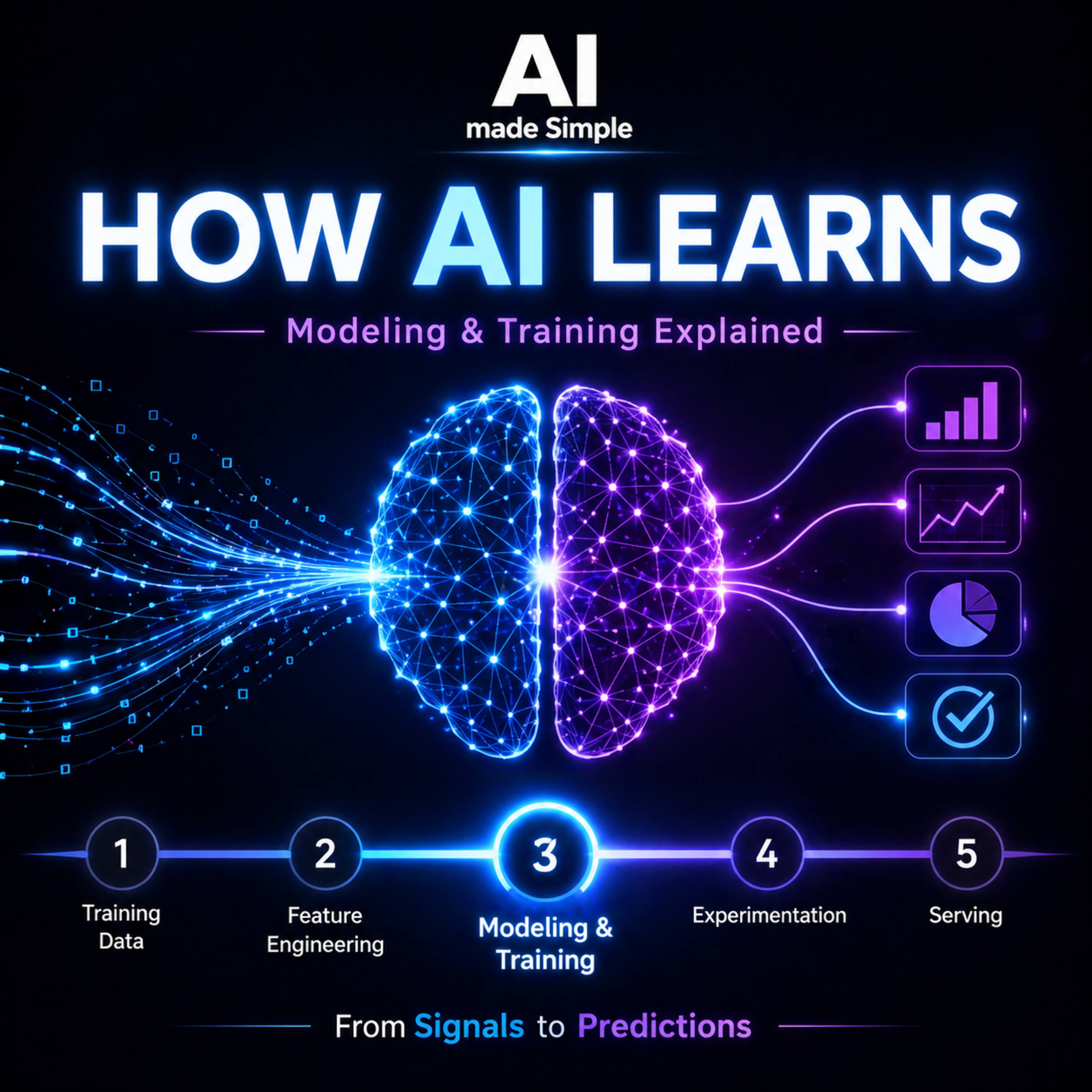 Episode 24 - Modeling & Training Explained — How AI Actually Learns (Part 3 of 5) episode artwork