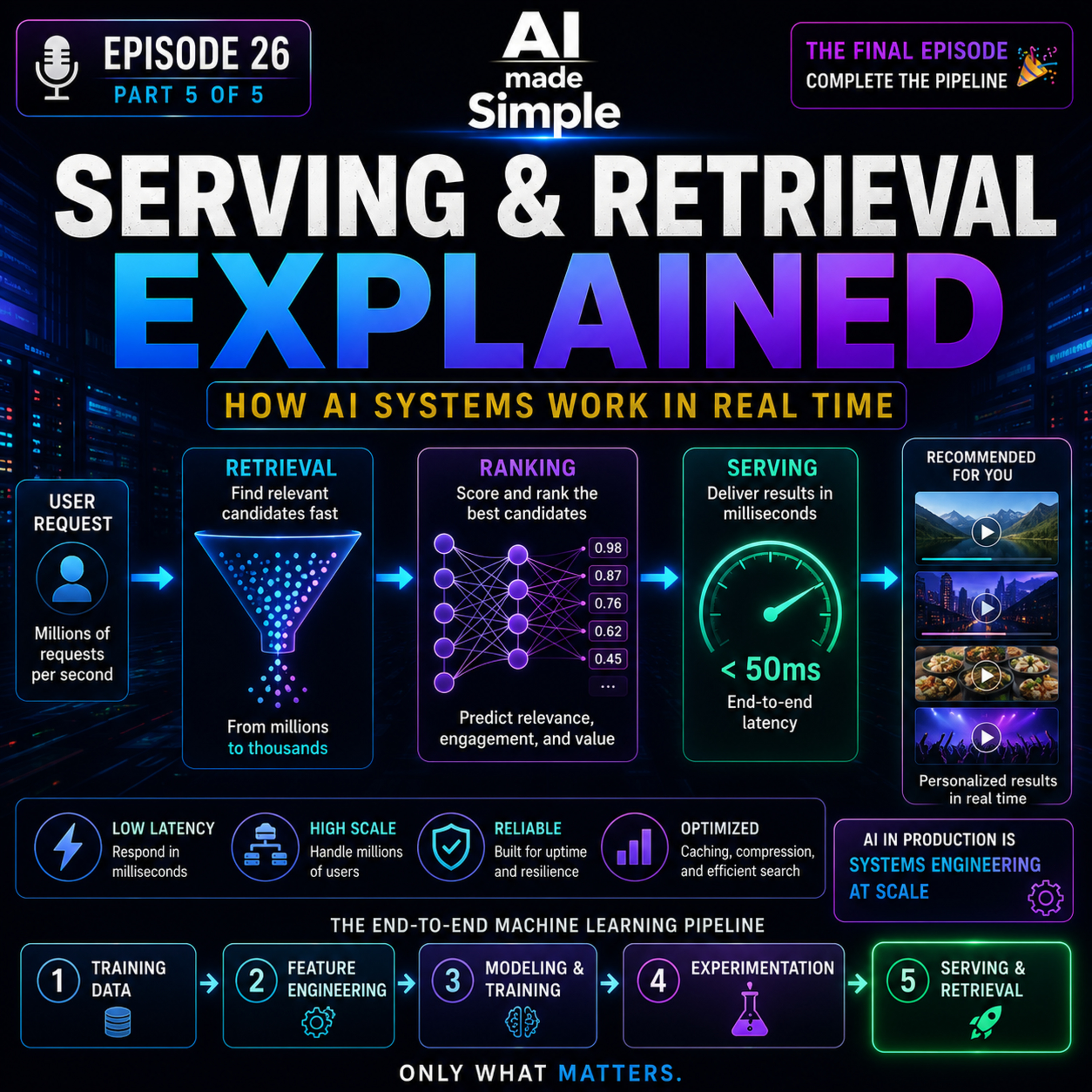 Episode 26 - Serving & Retrieval Explained — How AI Systems Work in Real Time (Part 5 of 5) episode artwork