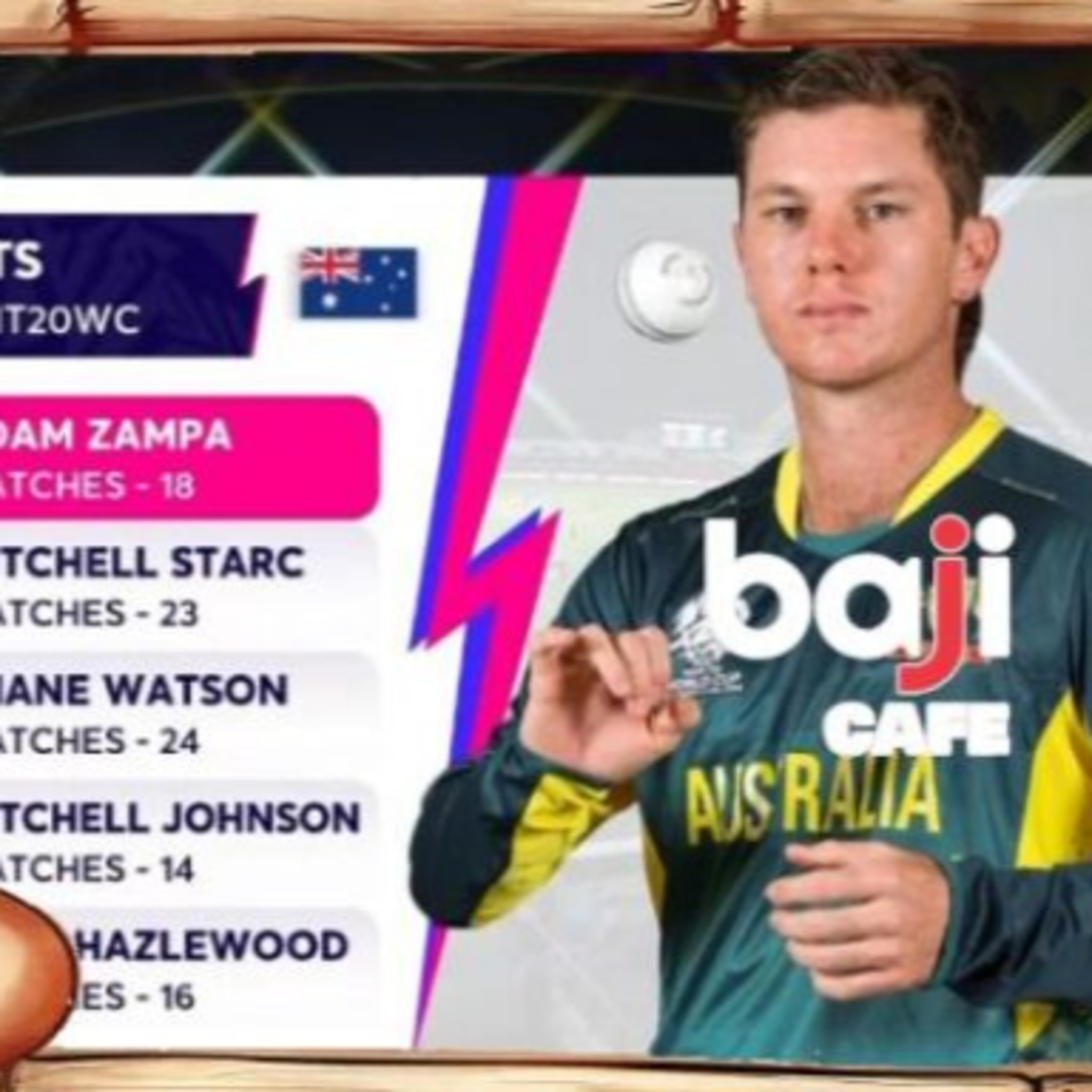 Most Wickets in T20 World Cup History — The Bowlers Who Defined the Tournament episode artwork