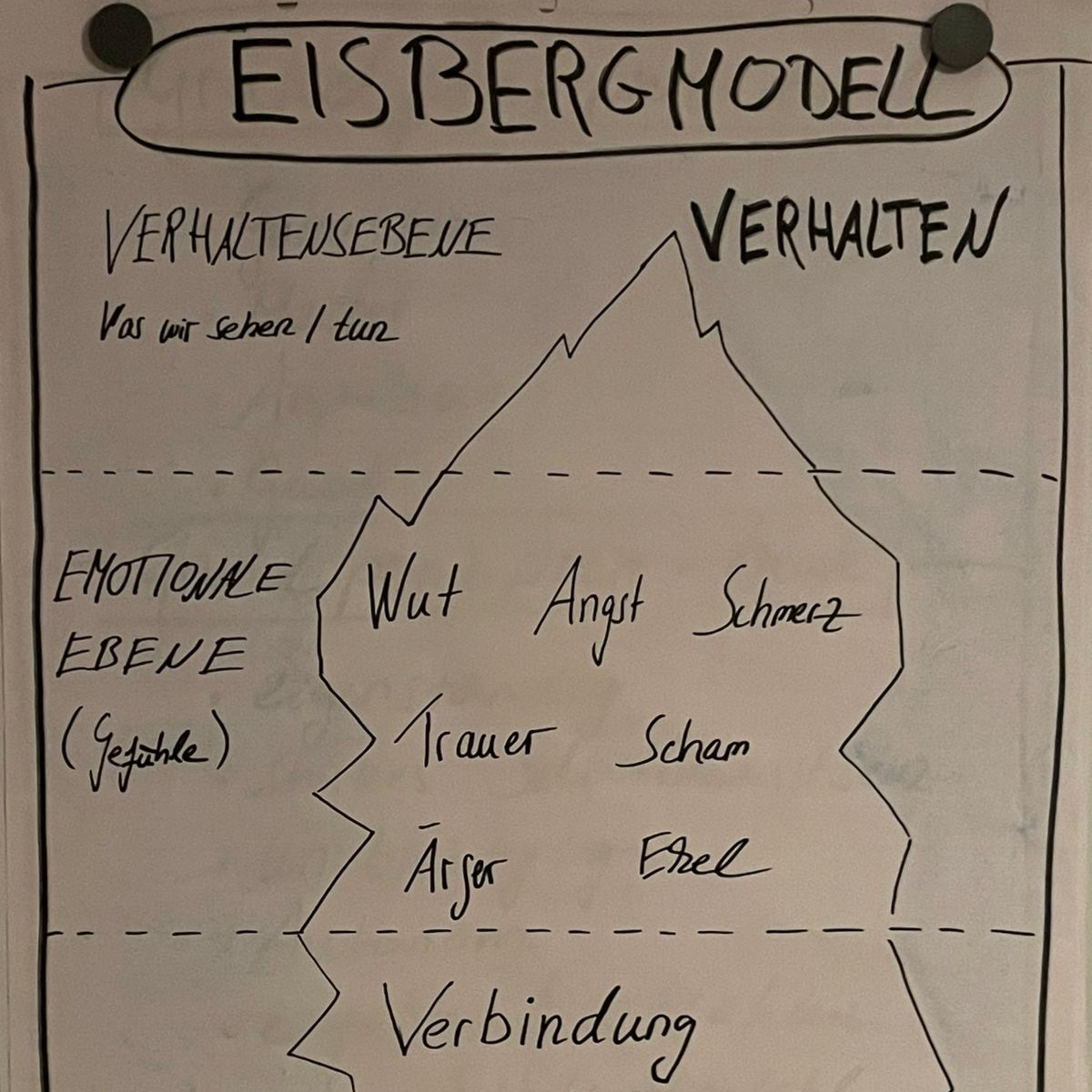 Hinter jedem Verhalten steckt ein Bedürfnis - Teil 1 episode artwork