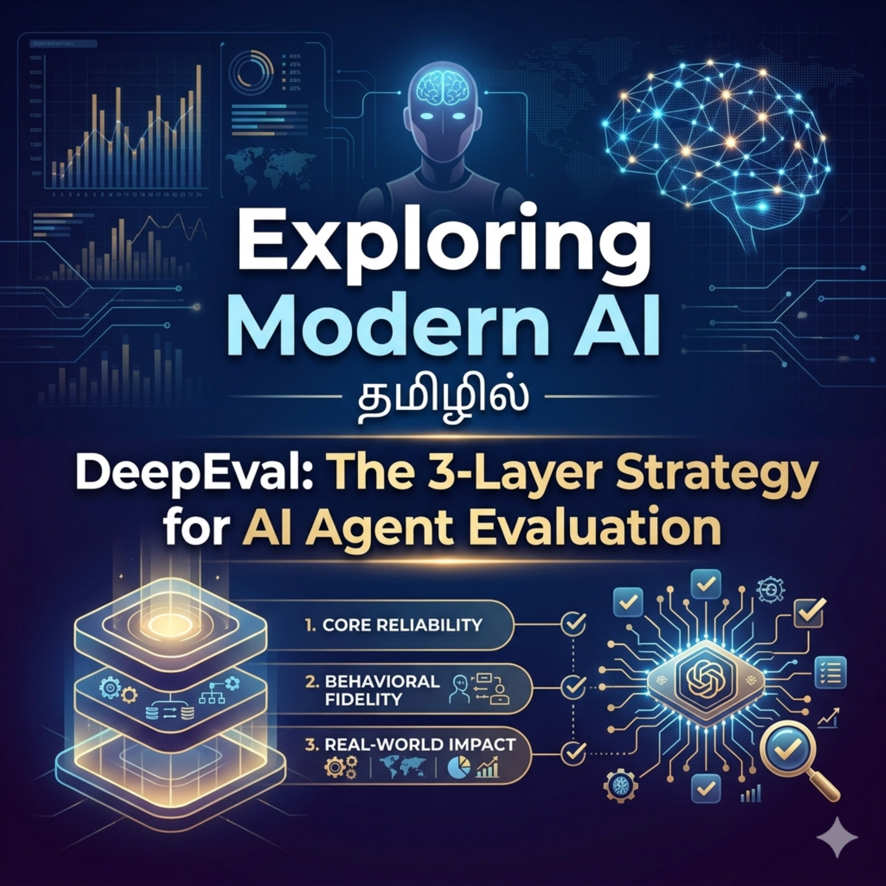 DeepEval: The 3-Layer Strategy for AI Agent Evaluation episode artwork