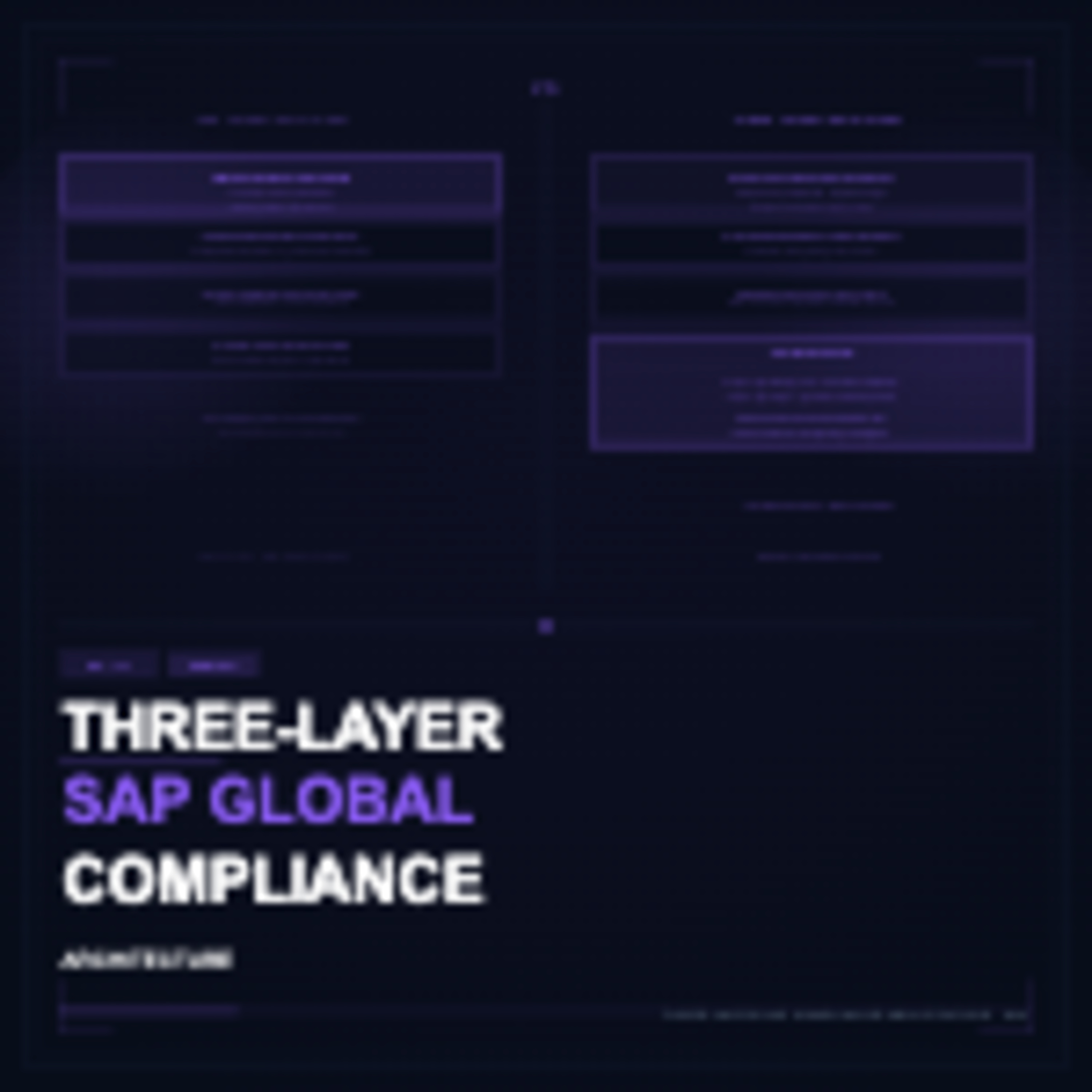 Series 30 - The Debate: Three-Layer SAP Global Compliance Architecture episode artwork