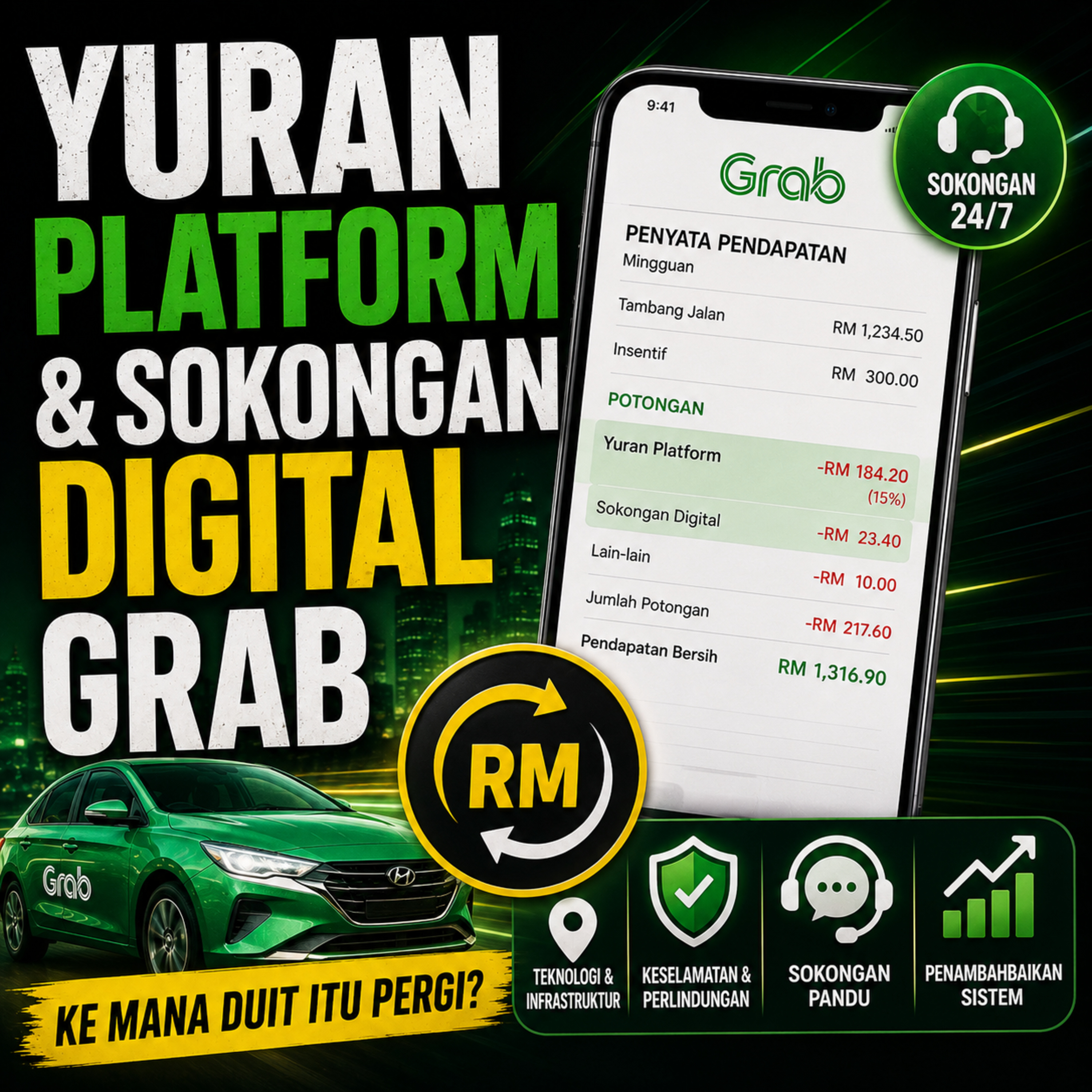 Fahami Yuran Platform Grab & Sokongan Digital Untuk Driver episode artwork