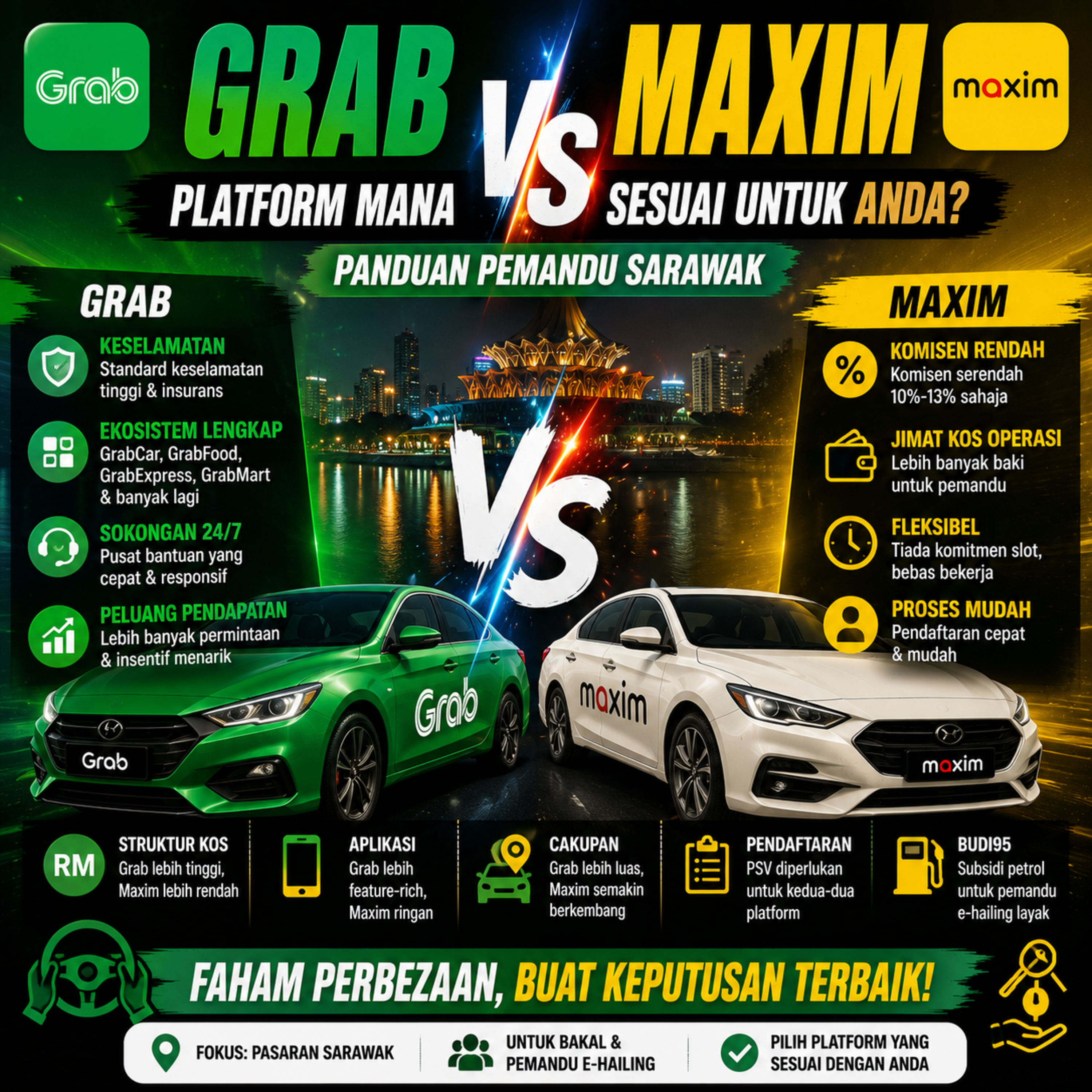 Grab vs Maxim: Platform Mana Lebih Sesuai Untuk Anda? (Panduan Pemandu Sarawak) episode artwork