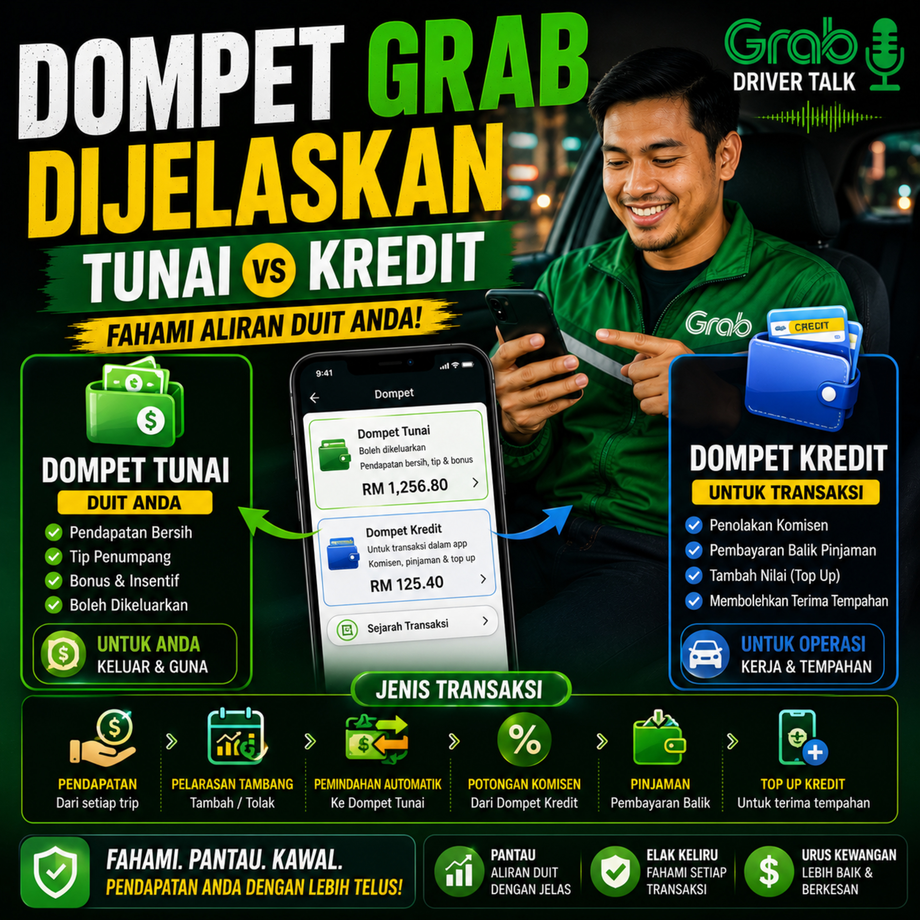 Dompet Grab Dijelaskan: Tunai vs Kredit (Fahami Aliran Duit Anda) episode artwork
