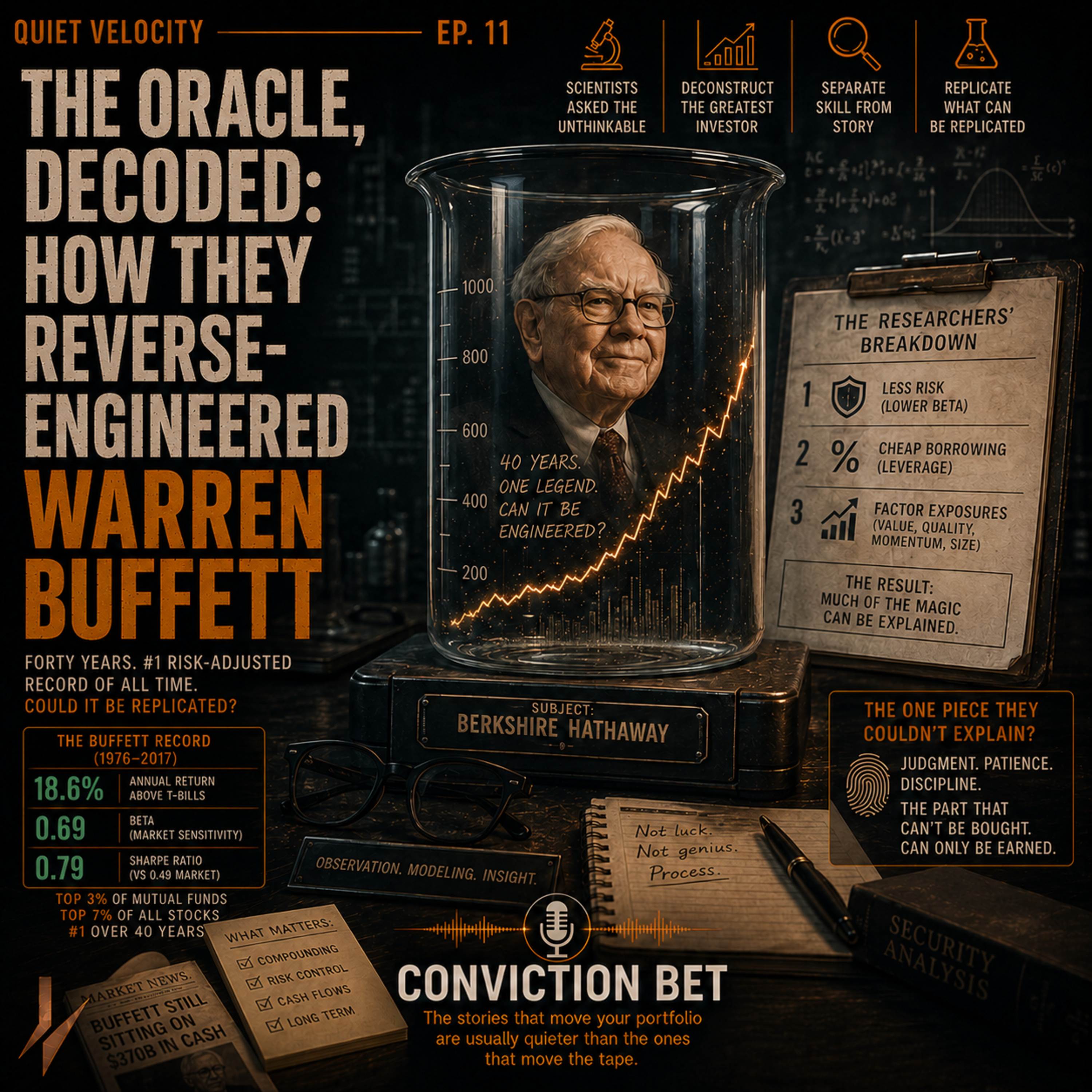 The Oracle, Decoded: How They Reverse-Engineered Warren Buffett episode artwork