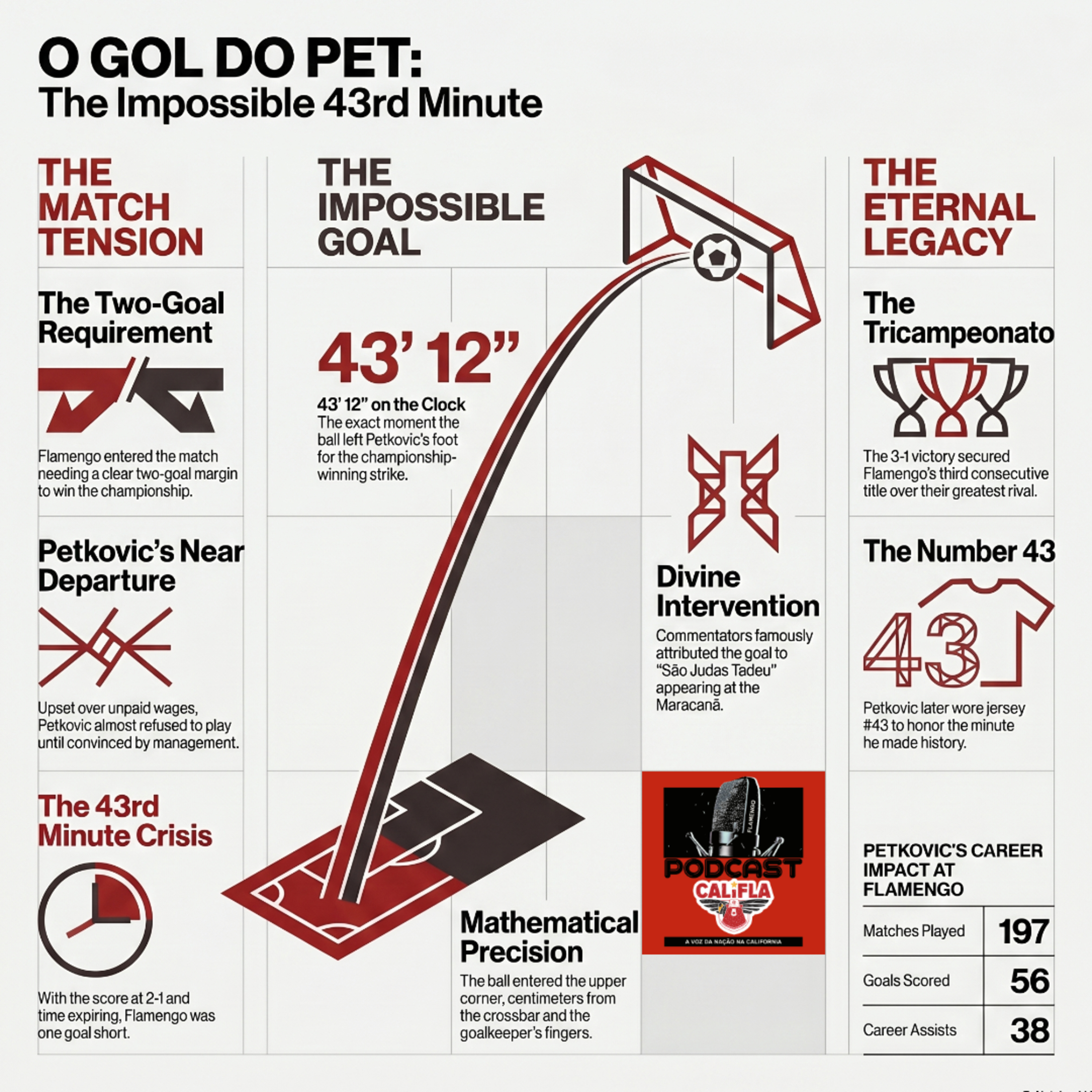 The Impossible 43rd Minute Goal episode artwork