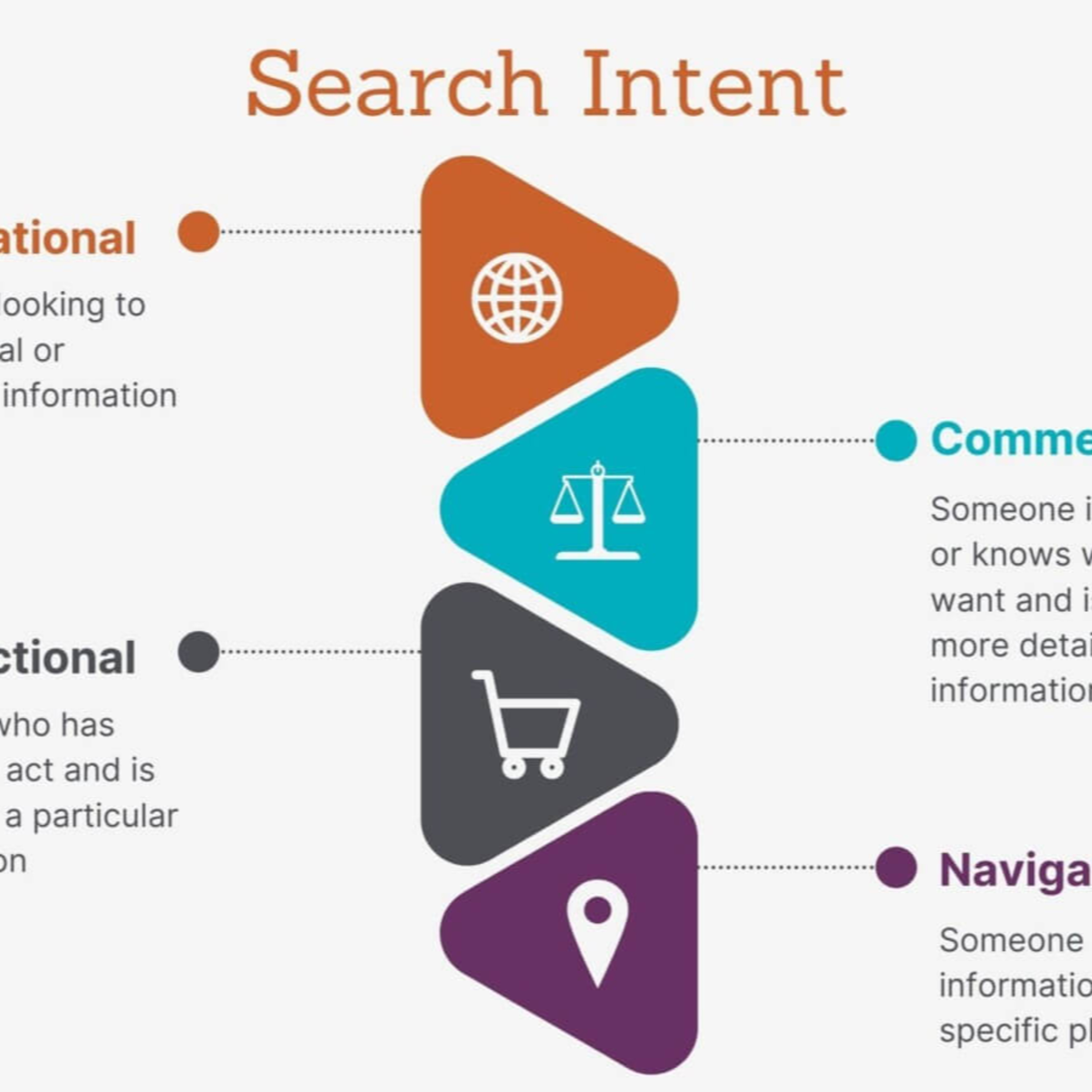 Tối ưu Search Intent: Bí quyết thăng hạng SEO bền vững episode artwork
