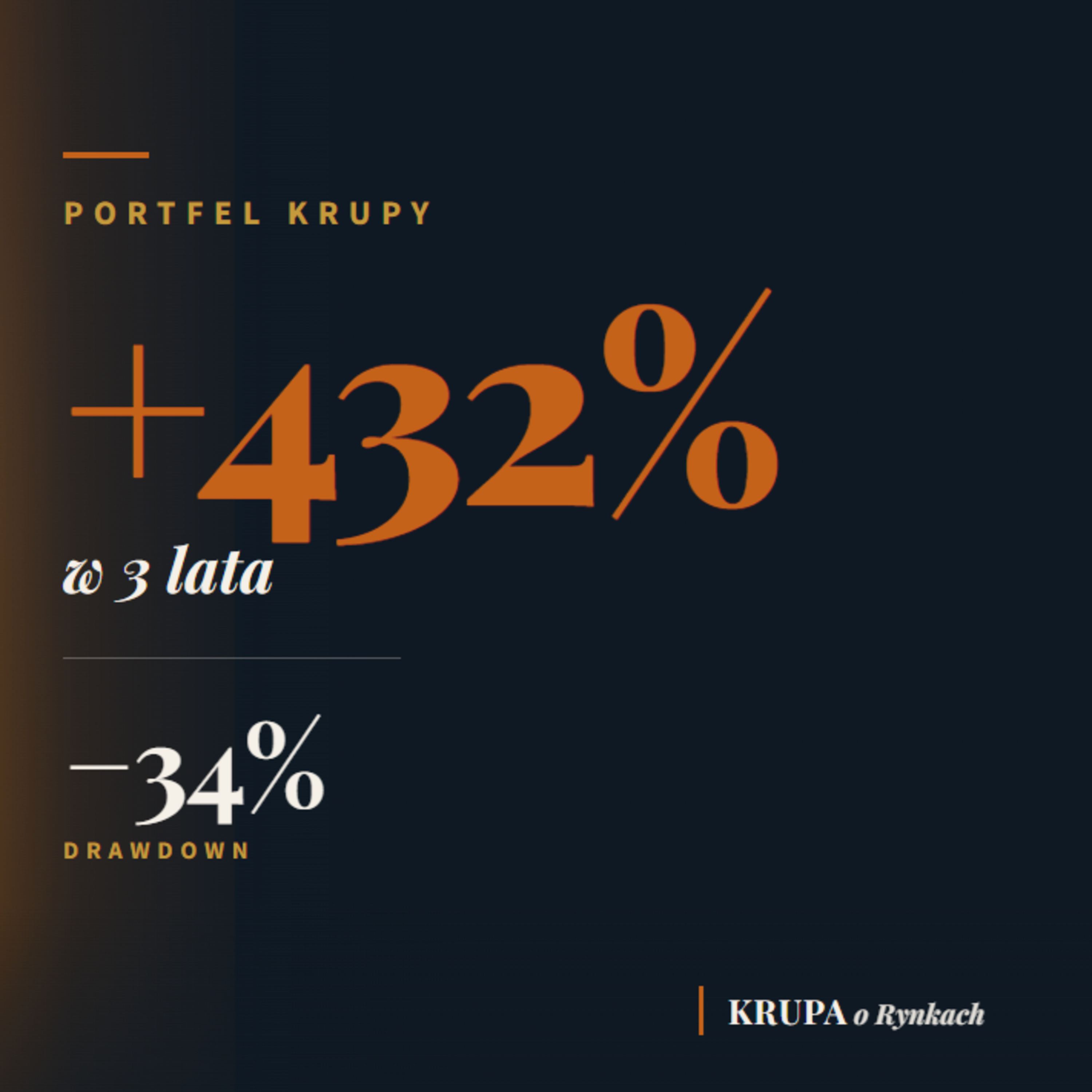 Portfel Krupy: 432% w 3 lata. I cena za ten wynik episode artwork
