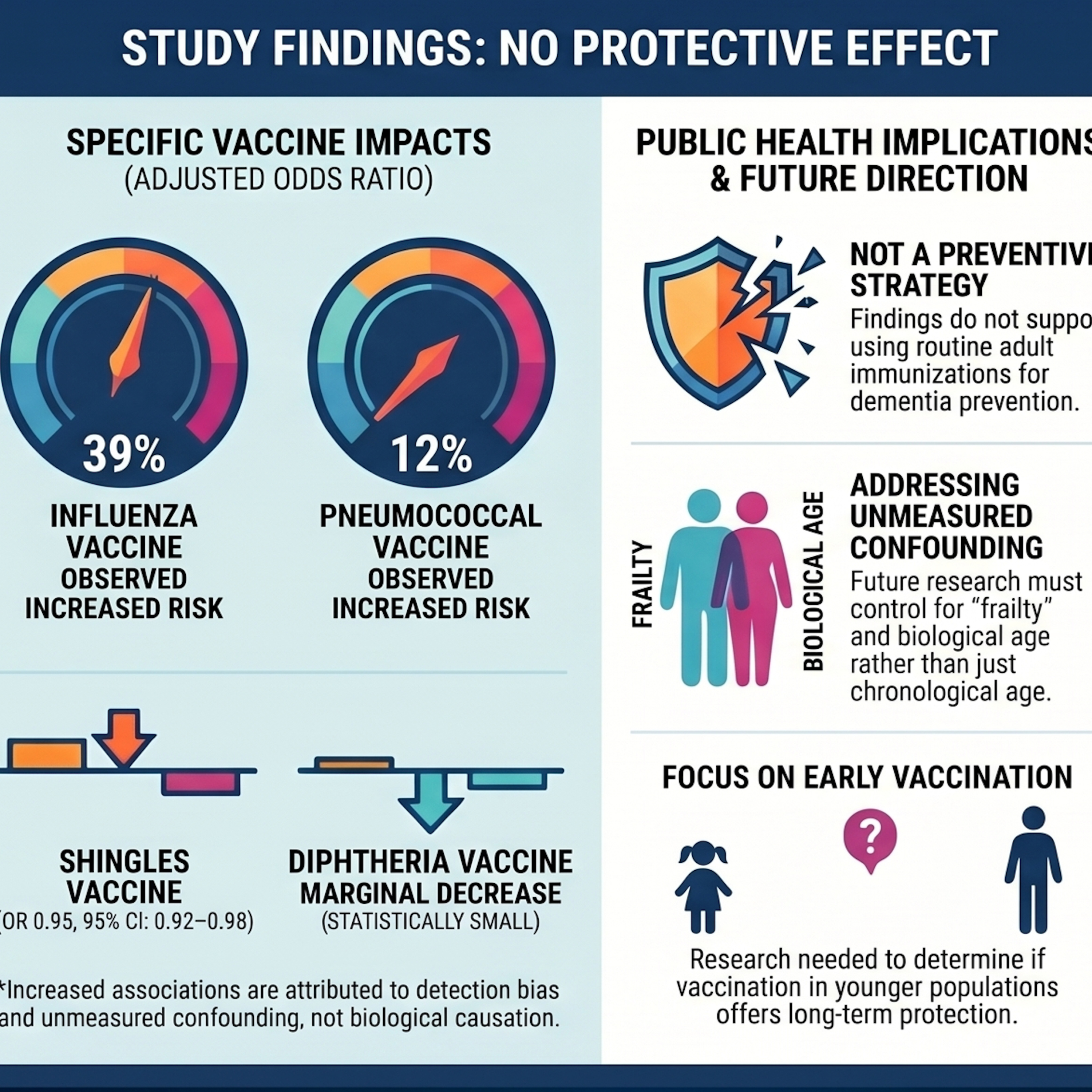 Common Vaccines and the Risk of Incident Dementia: A Population-based Cohort Study episode artwork