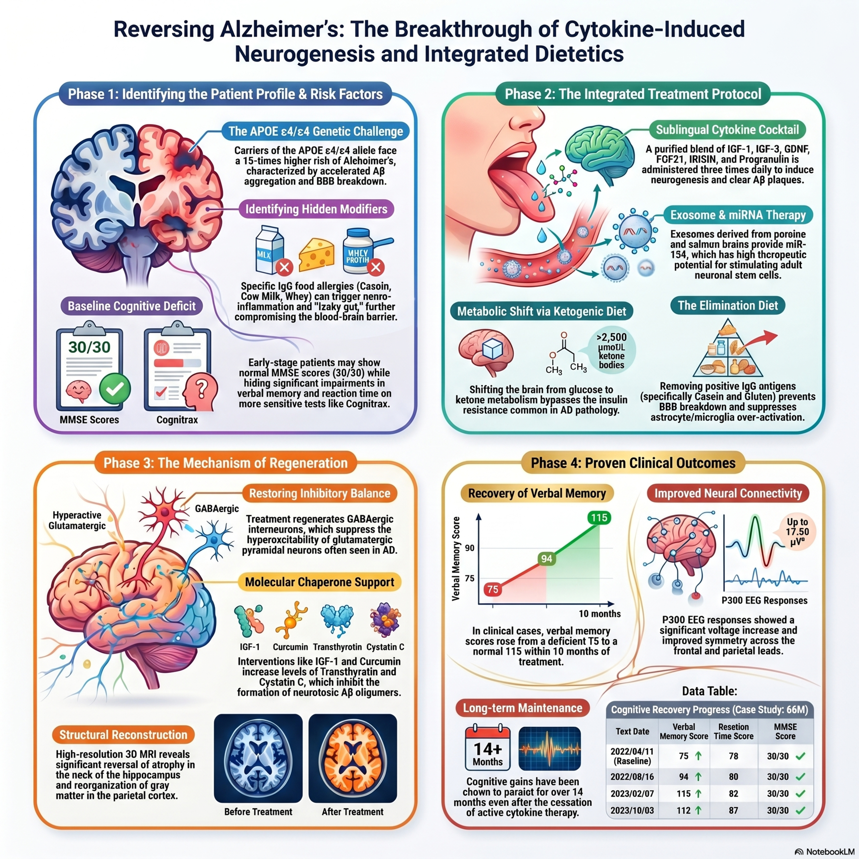 Cytokine-induced Neurogenesis Can Reverse Cognitive Decline in Alzheimer’s Disease episode artwork