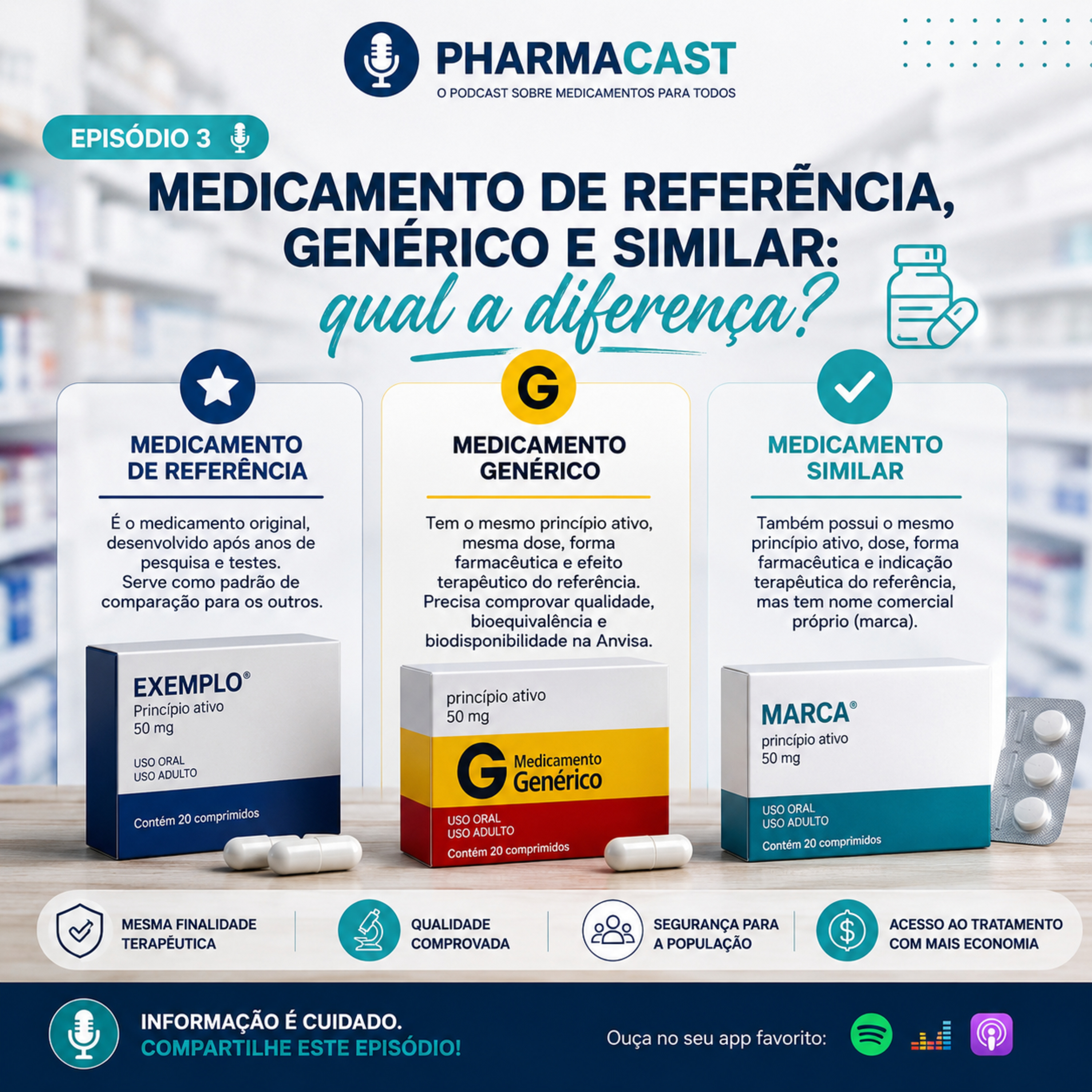 Medicamento de Referência, genéricos e similar: qual diferença? episode artwork