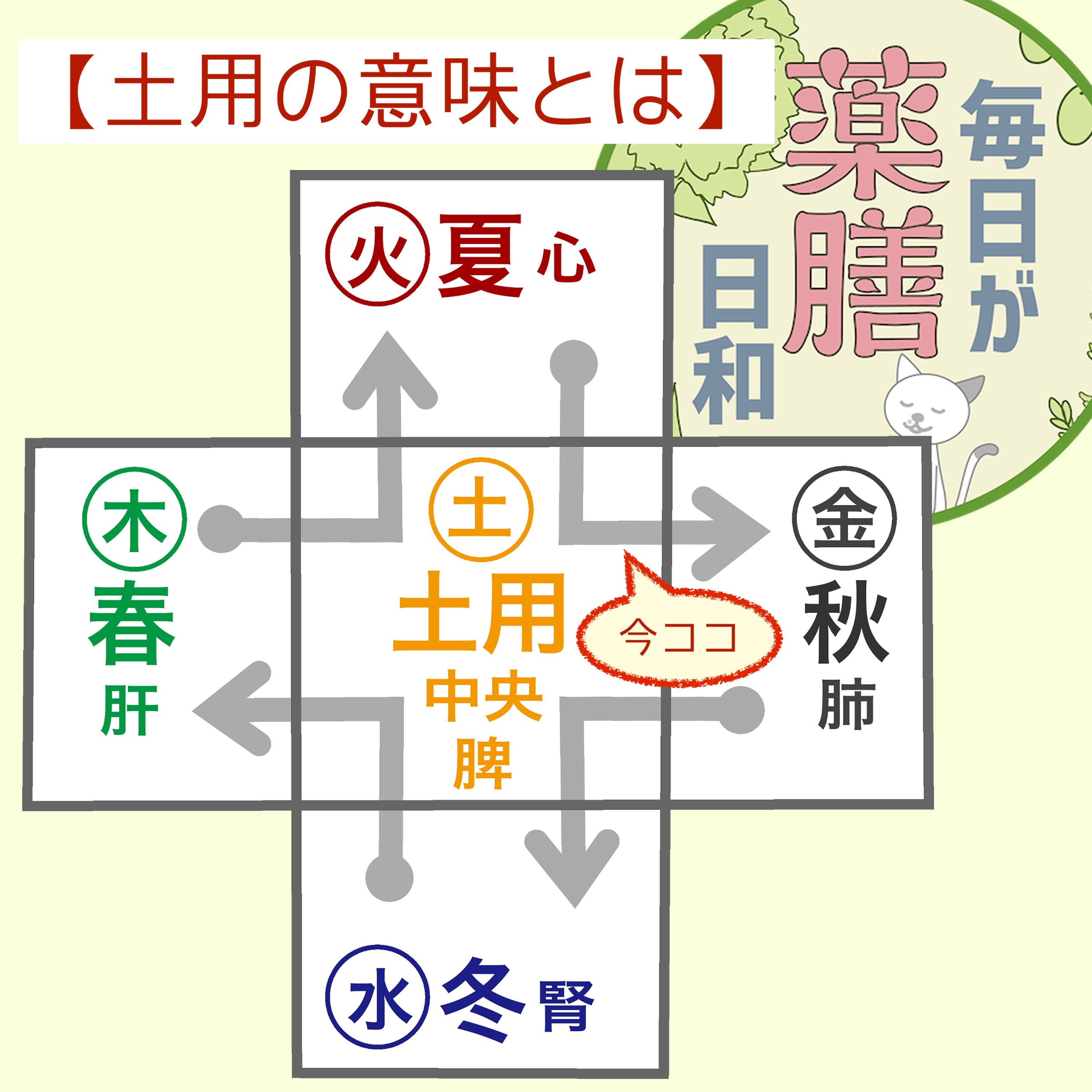 #18 【夏の土用/「土用」とは?】土用はただの季節の「合間」じゃないんです! episode artwork