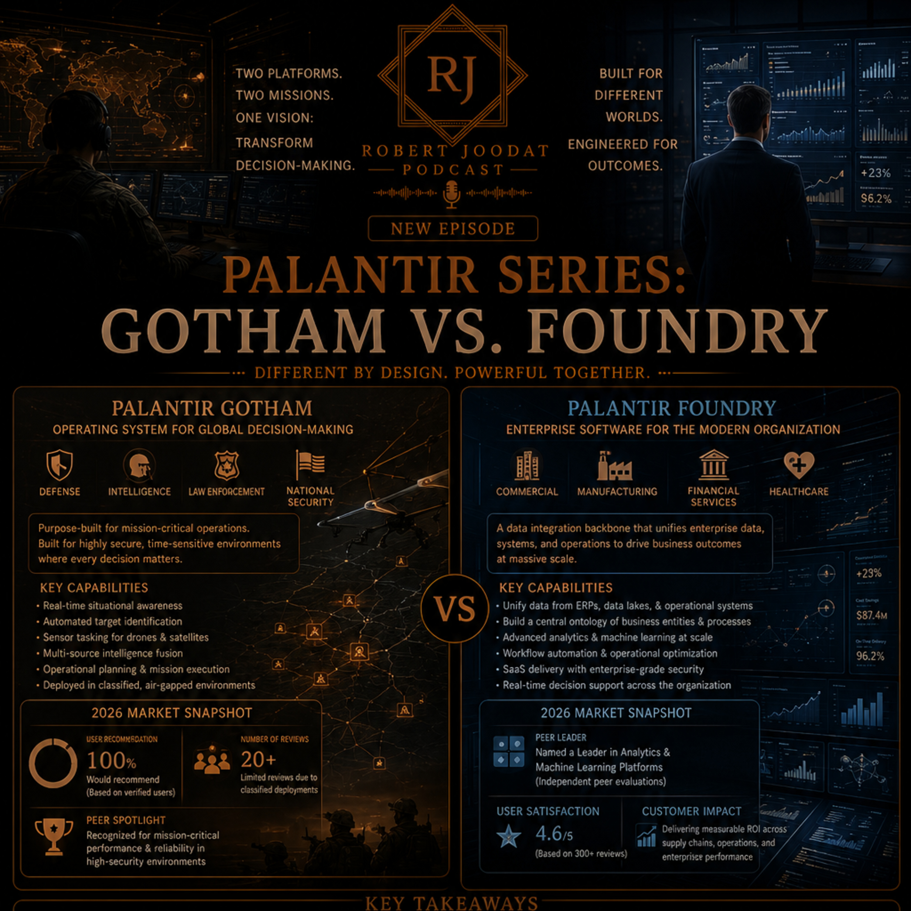 Palantir Series: Gotham vs. Foundry ​⚔️ ​🕸️ episode artwork