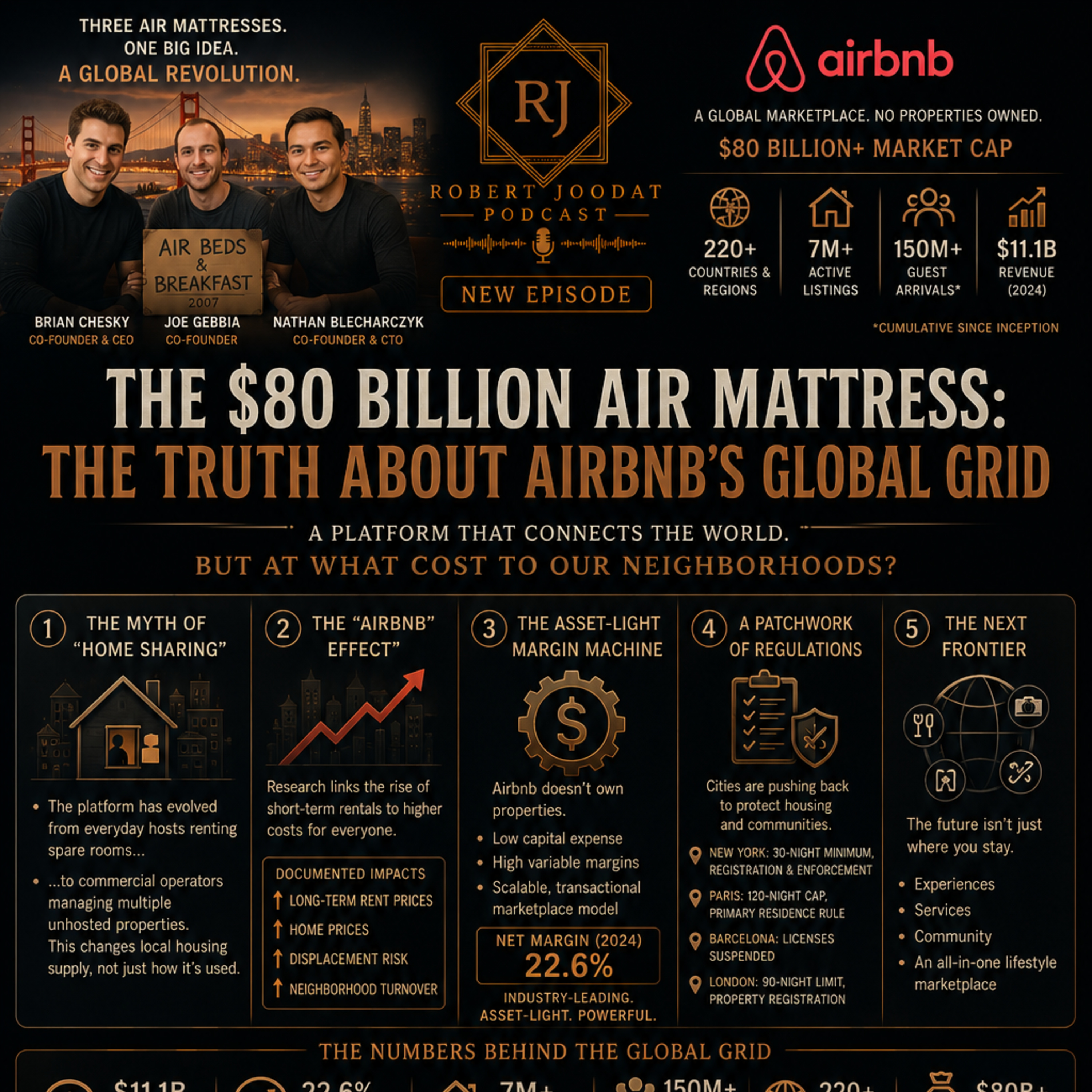 The $80 Billion Air Mattress: The Truth About Airbnb's Global Grid 🏠 episode artwork