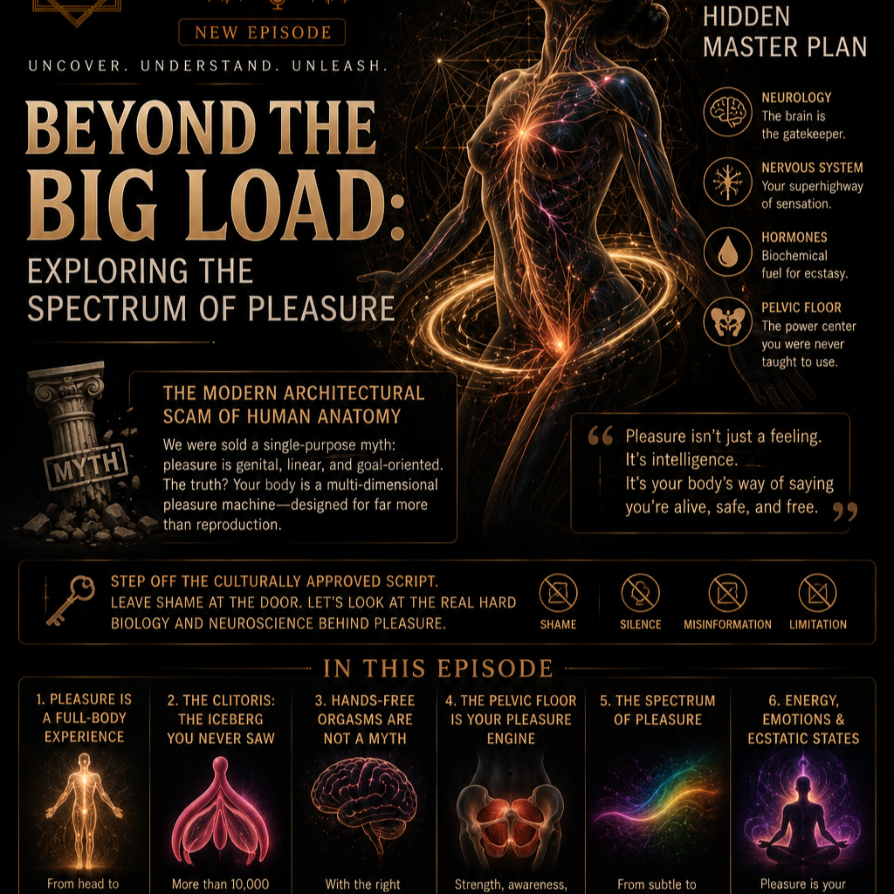 Beyond the Big Load: Exploring the Spectrum of Pleasure 💦  episode artwork