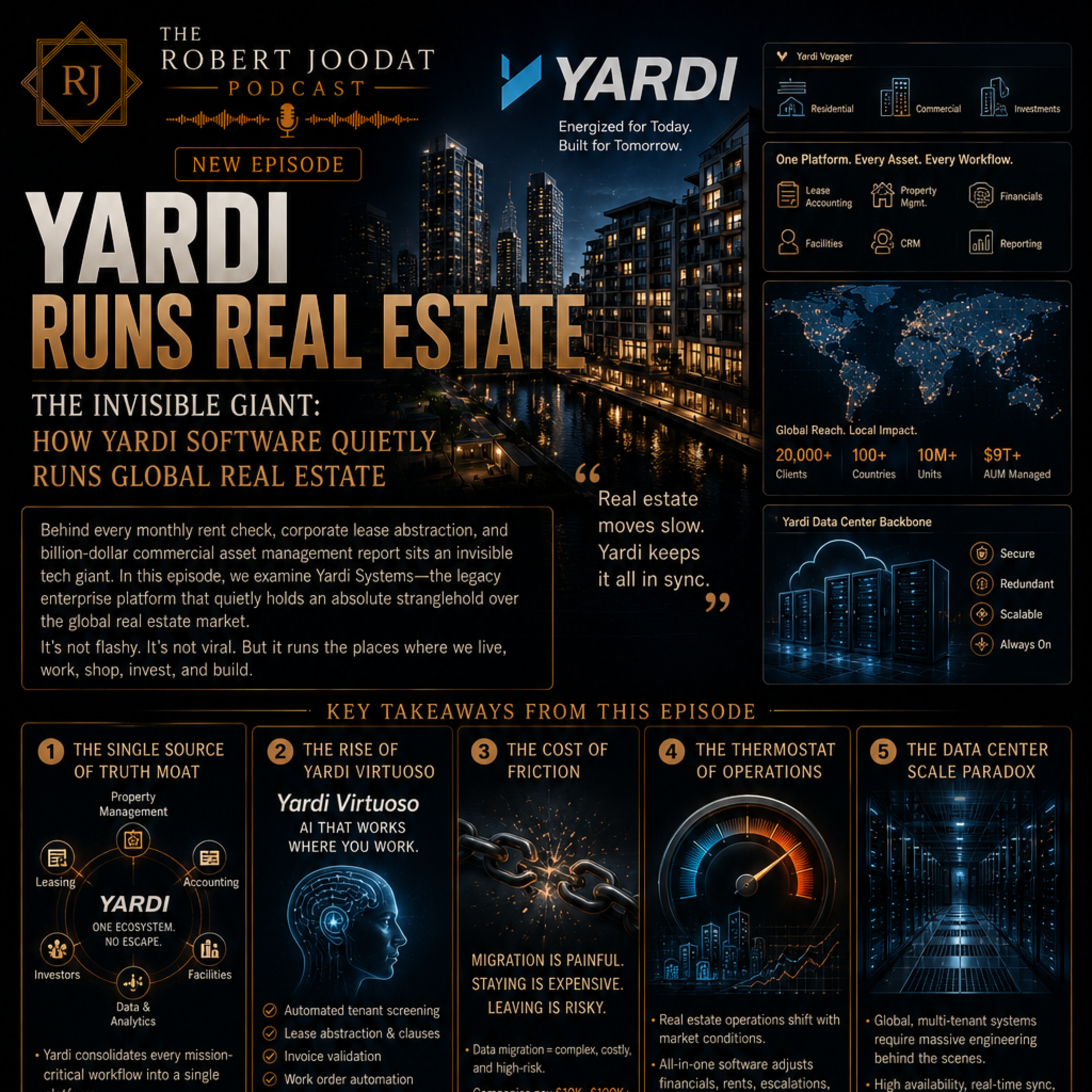 Yardi Runs Real Estate ​🏢​📊 episode artwork