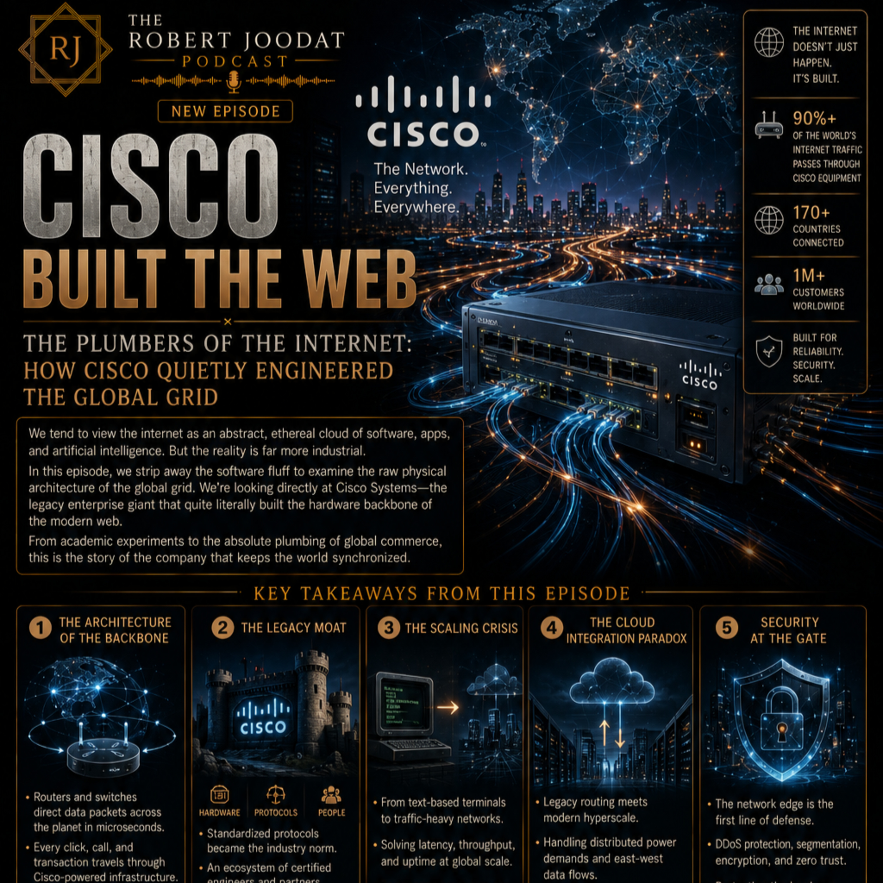 Cisco Built The Web ​🔌 episode artwork
