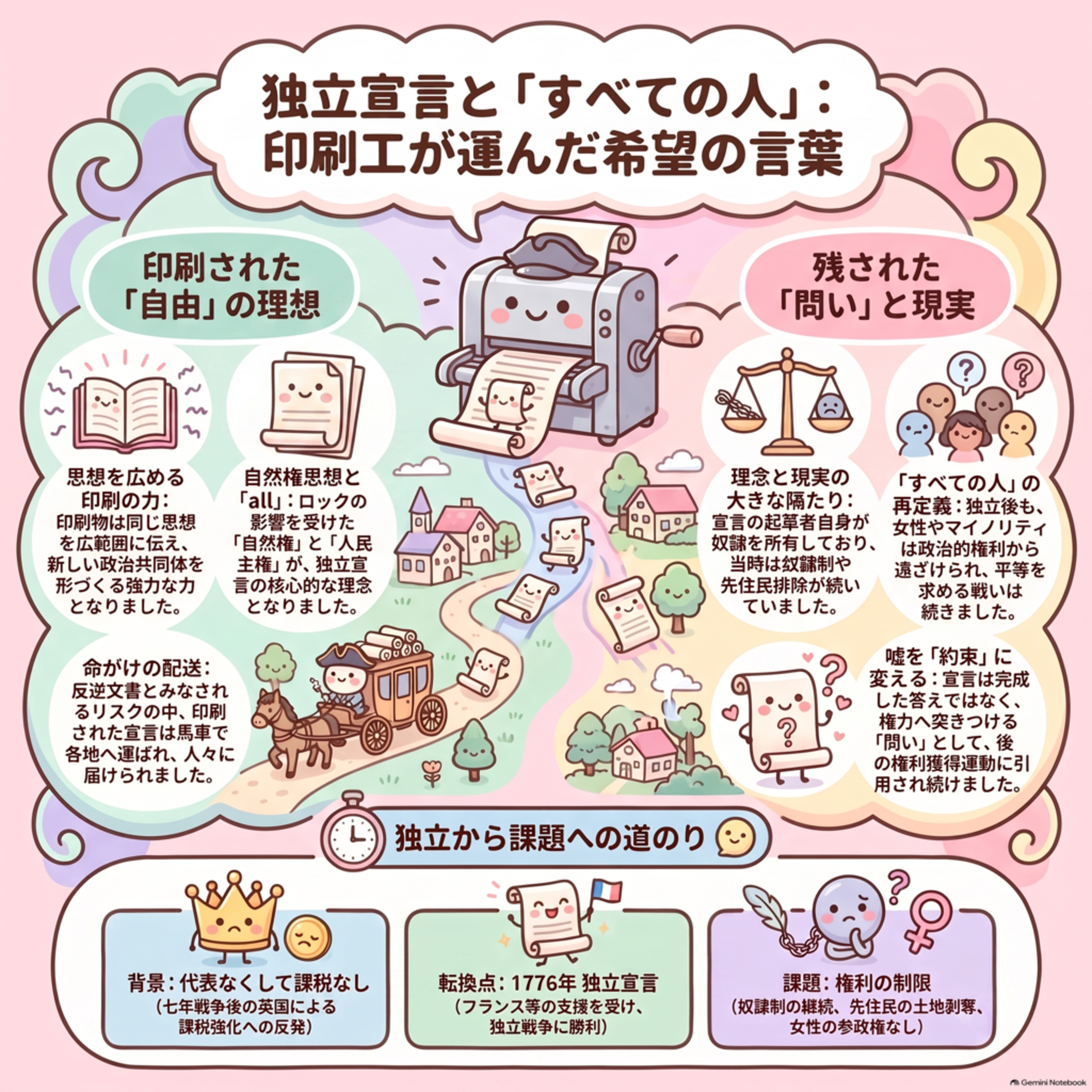 独立を運ぶ印刷工 episode artwork