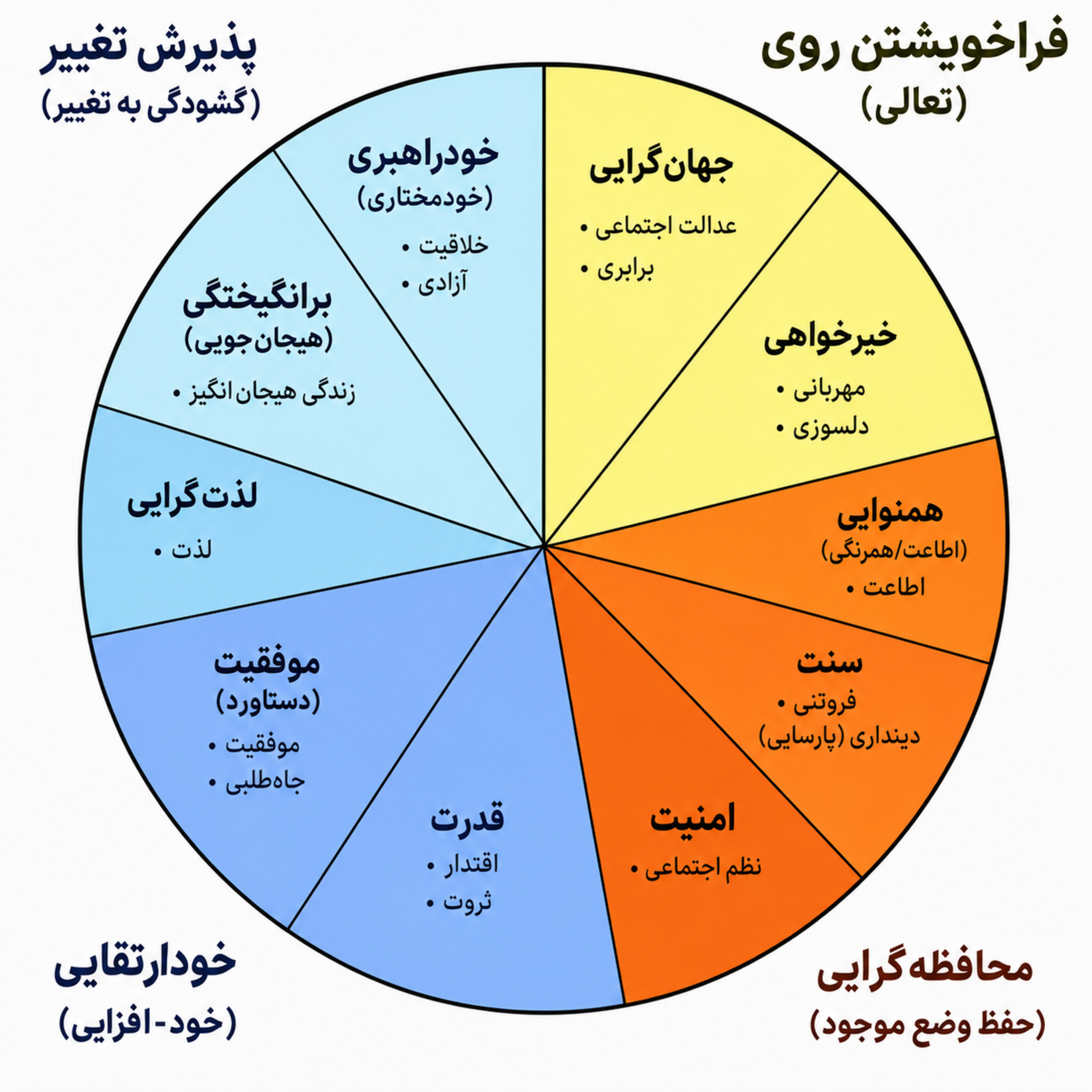 کاور ارزش های فردی، بخش اول