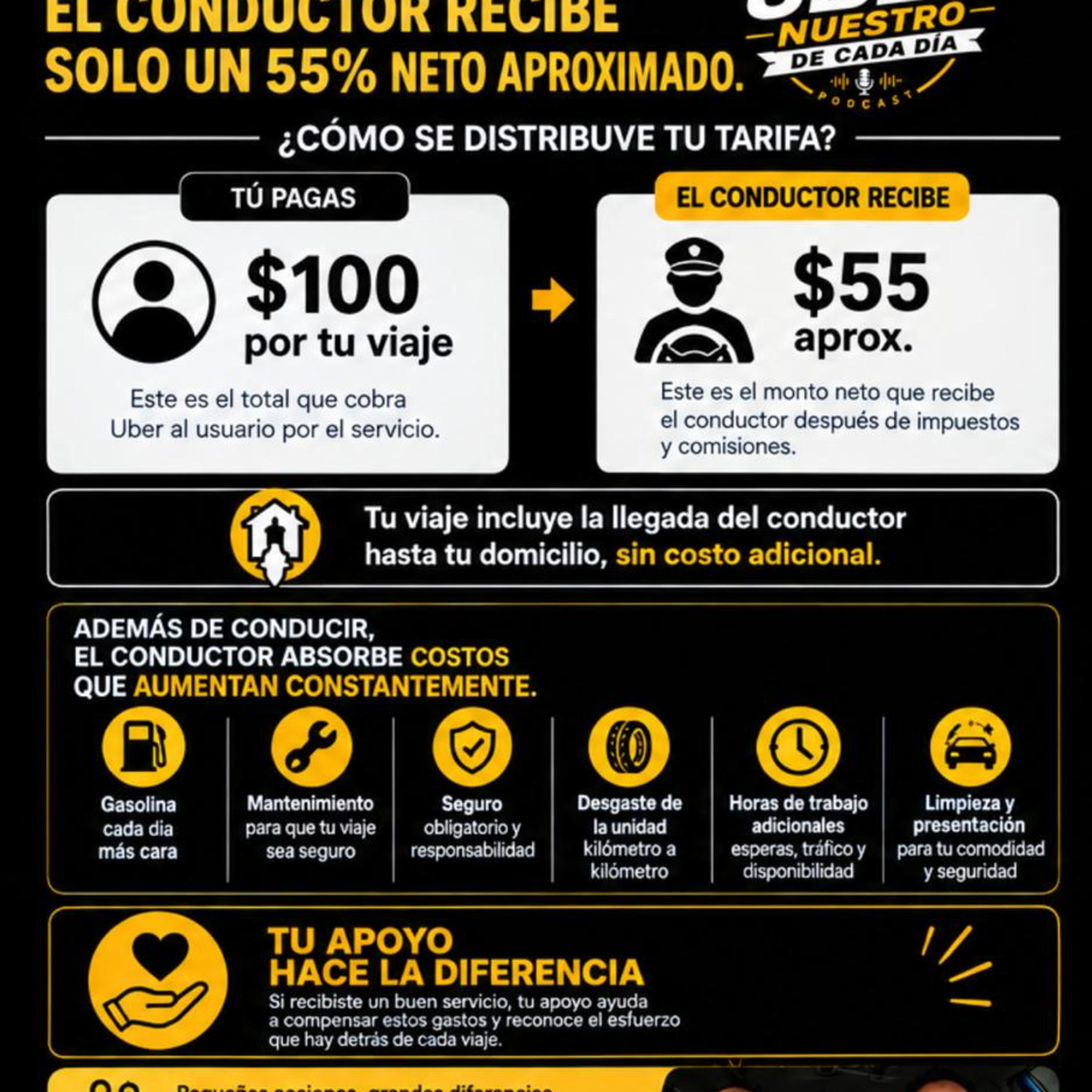 Portada de El Uber Nuestro de Cada Día