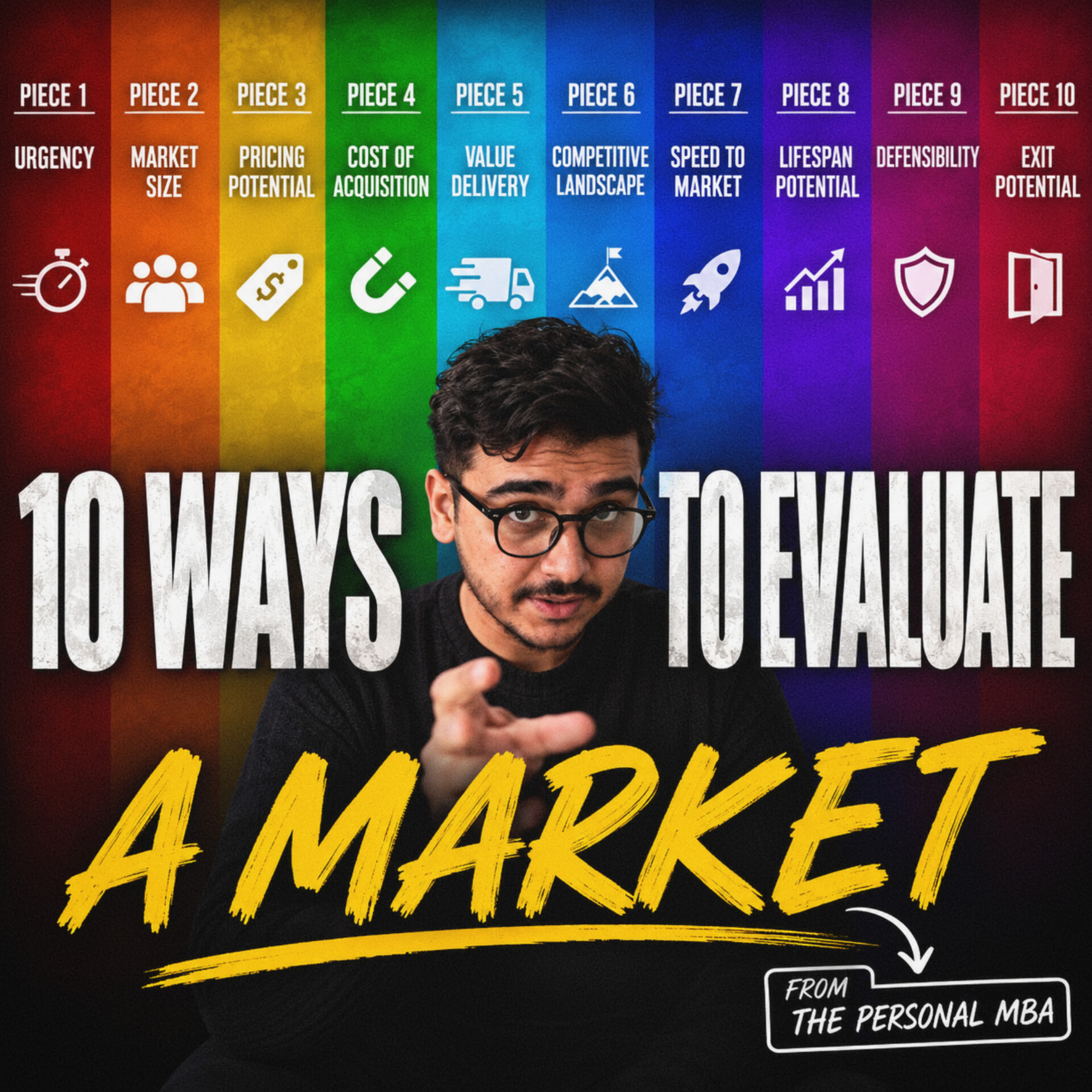 How to Know If Your Idea Will Work (10 Market Tests) episode artwork