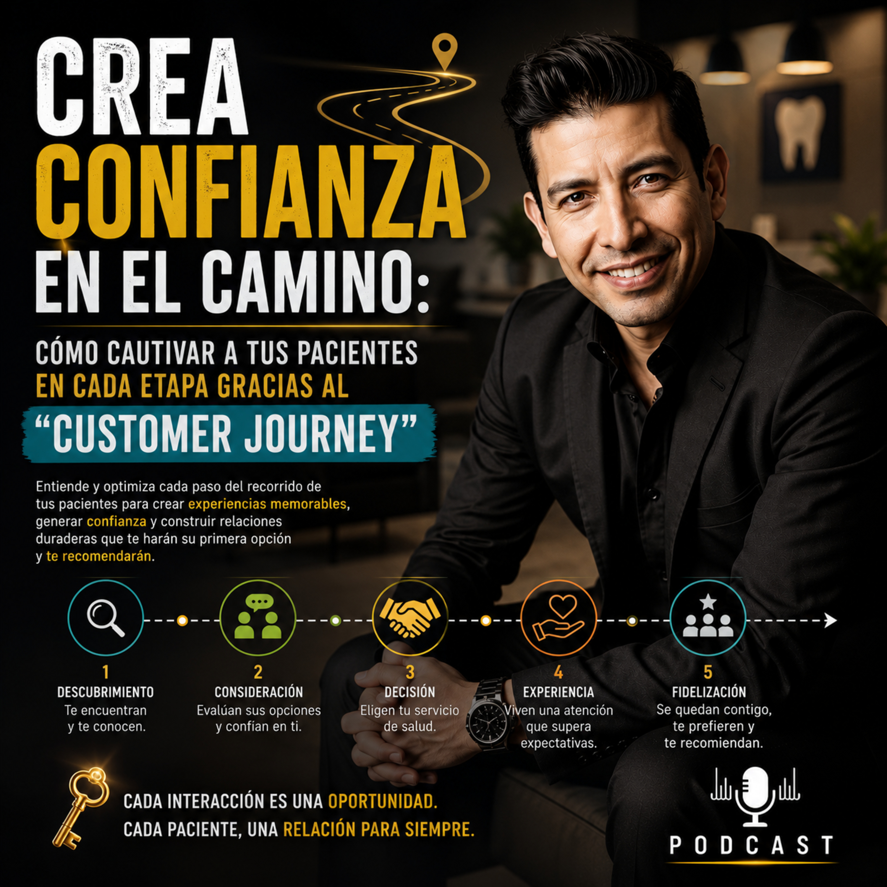 Crea confianza en el camino: Cómo cautivar a tus pacientes en cada etapa gracias al "Customer Journey"