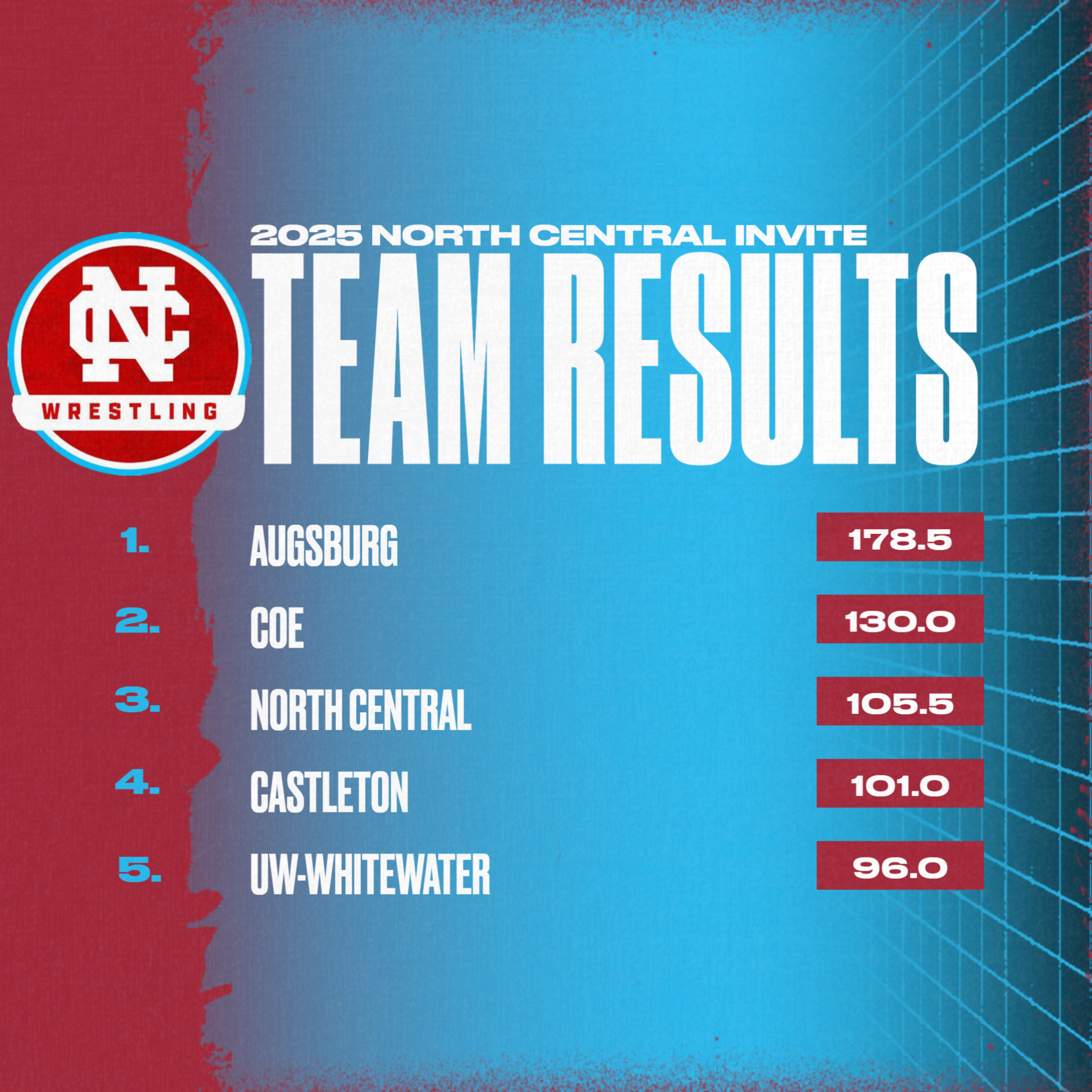 Episode 140 - Conversation with Coach Zamin, NCC Invite Results episode artwork