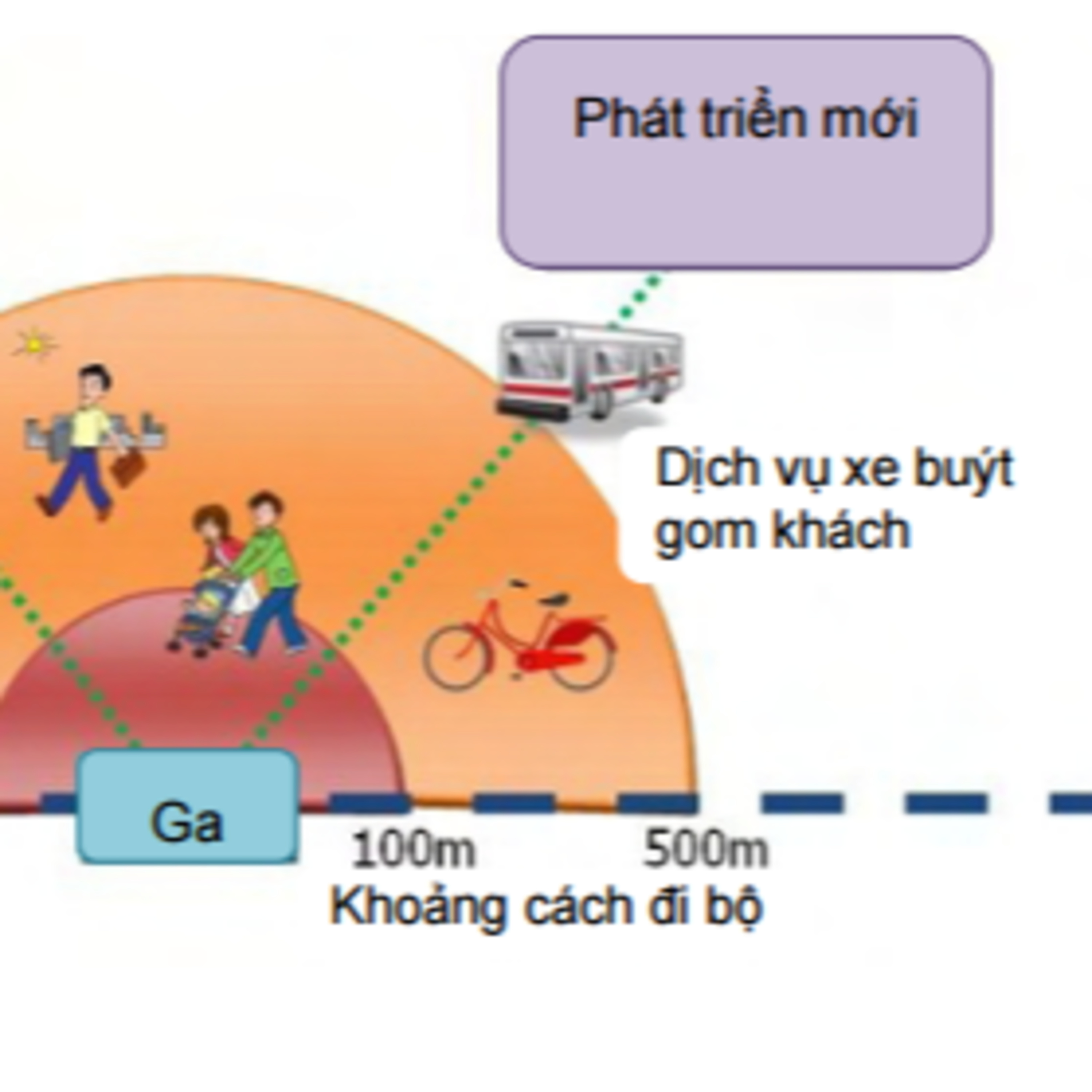 TOD - Bước đi đầu tiên trong lộ trình quy hoạch đô thị episode artwork