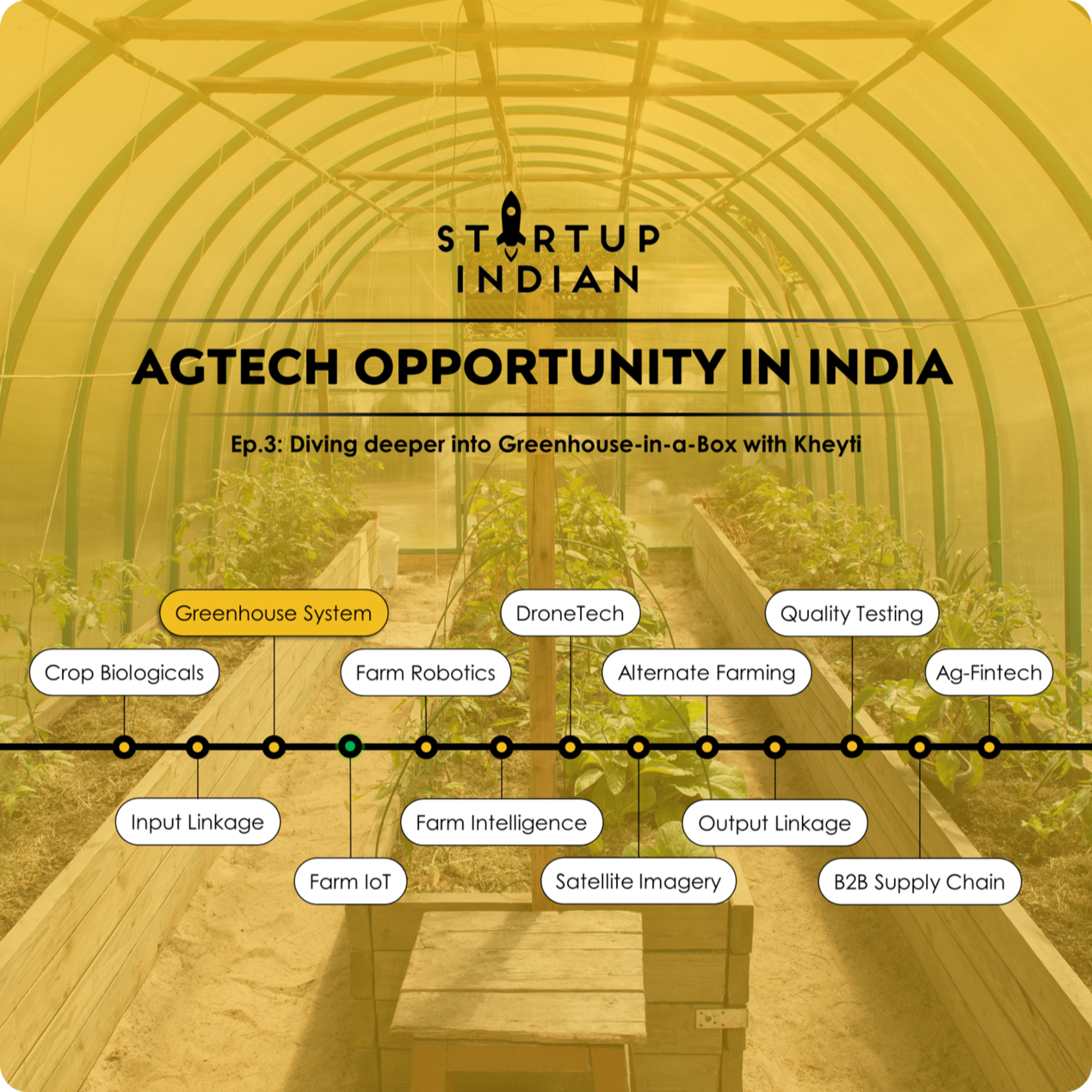 India Agtech | Greenhouse-in-a-box | 3 episode artwork