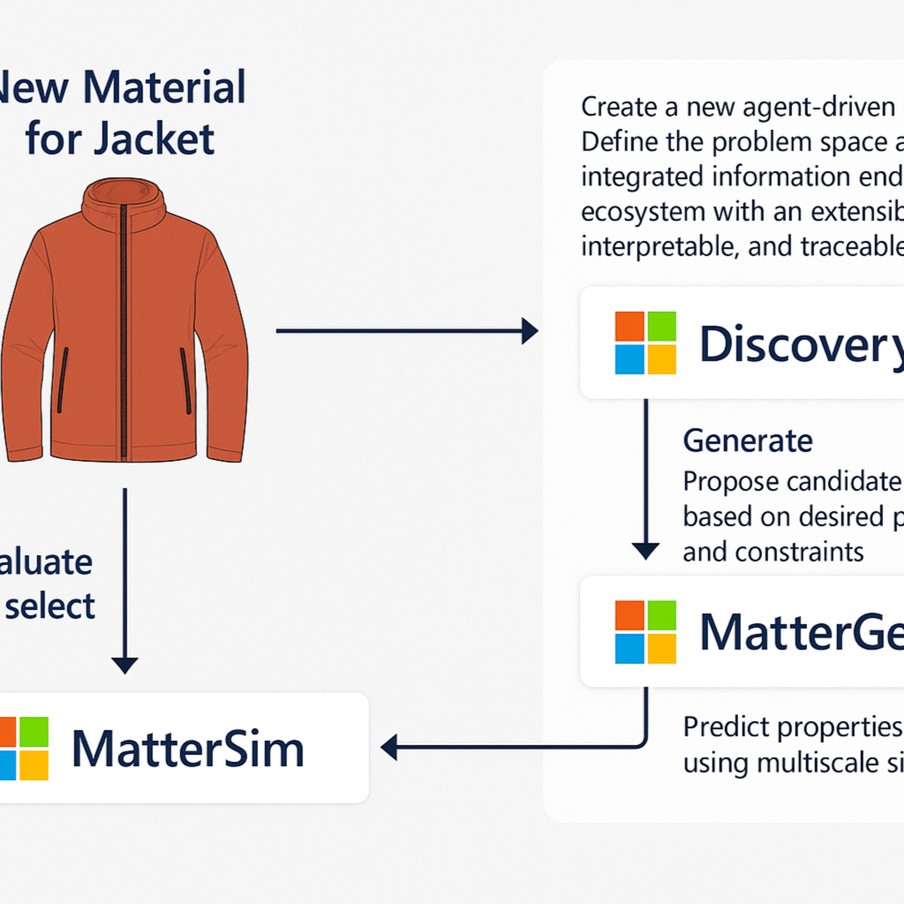 How Microsoft Discovery + MatterGen + MatterSim Can Transform Material Choices in Fashion Supply Chains episode artwork
