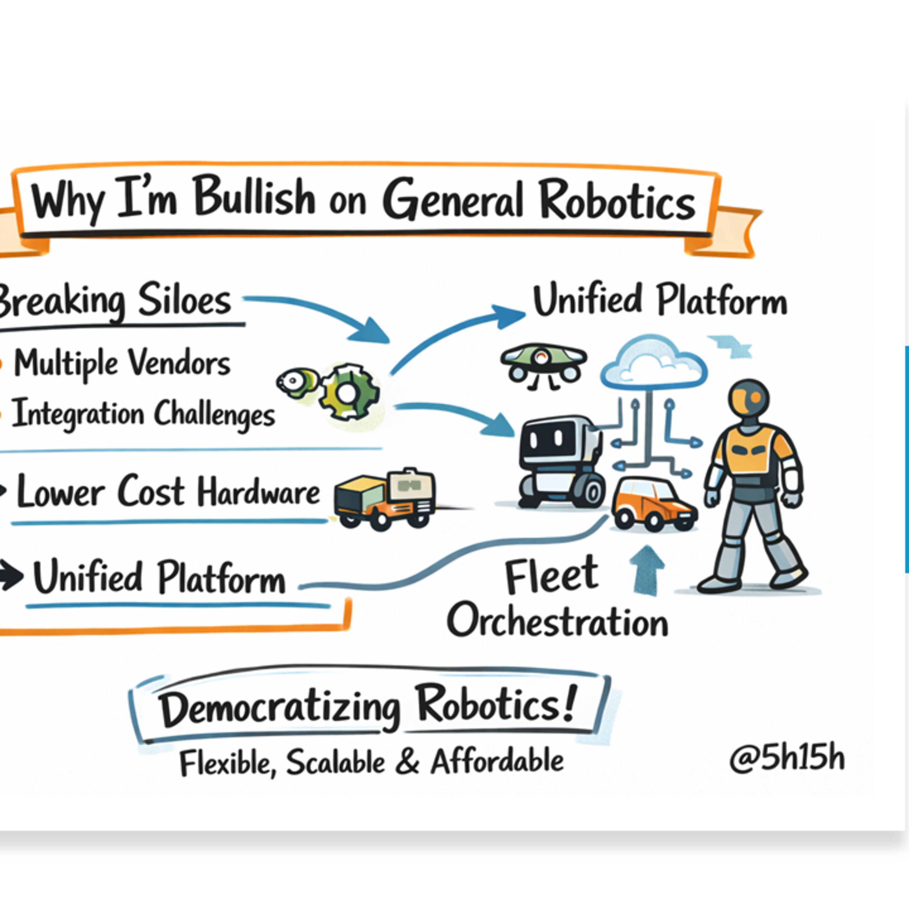 My Biggest Takeaway from MWC 2026: Robotics and Physical A episode artwork