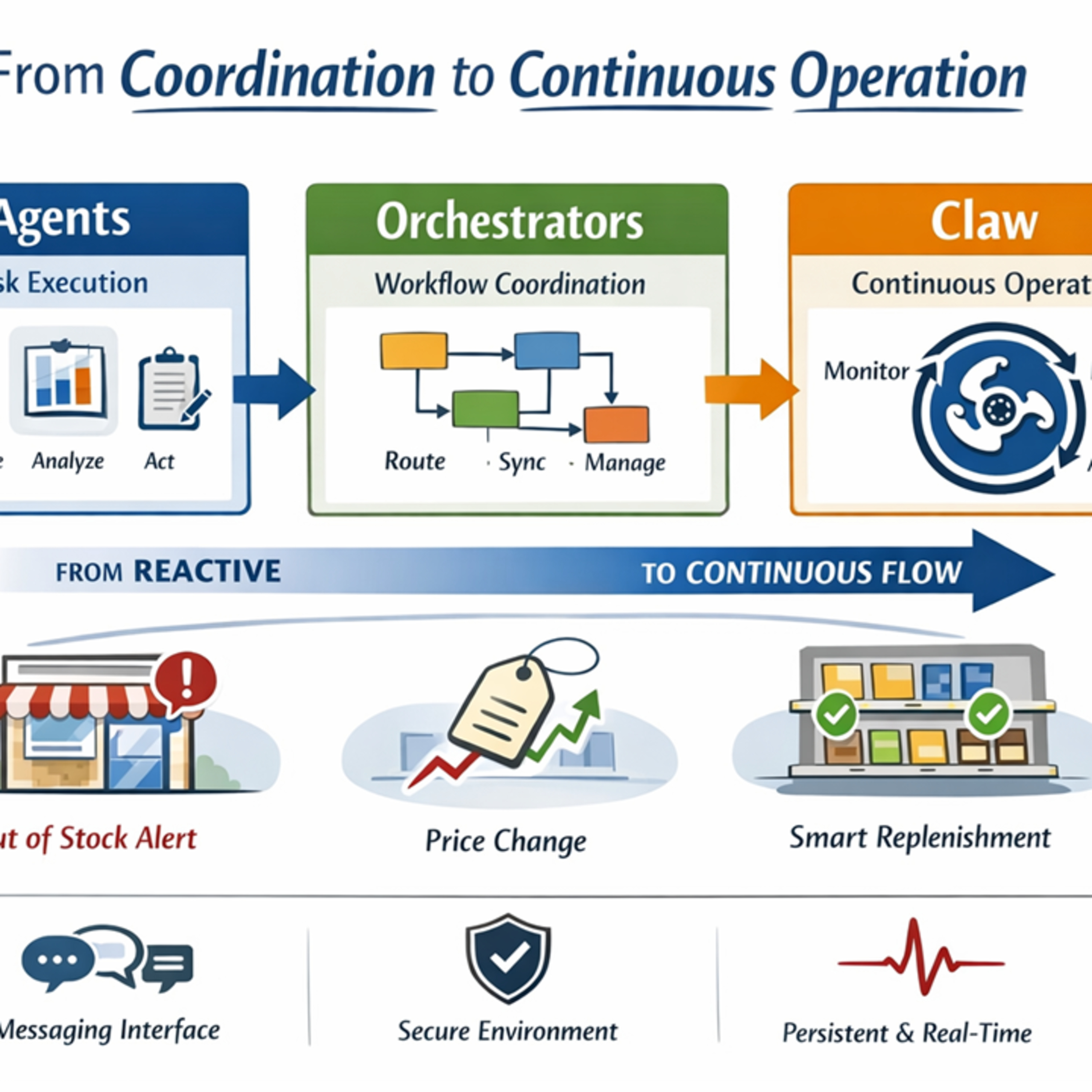 From Coordination to Continuous Operation: Agents, Orchestrators, and Claws episode artwork
