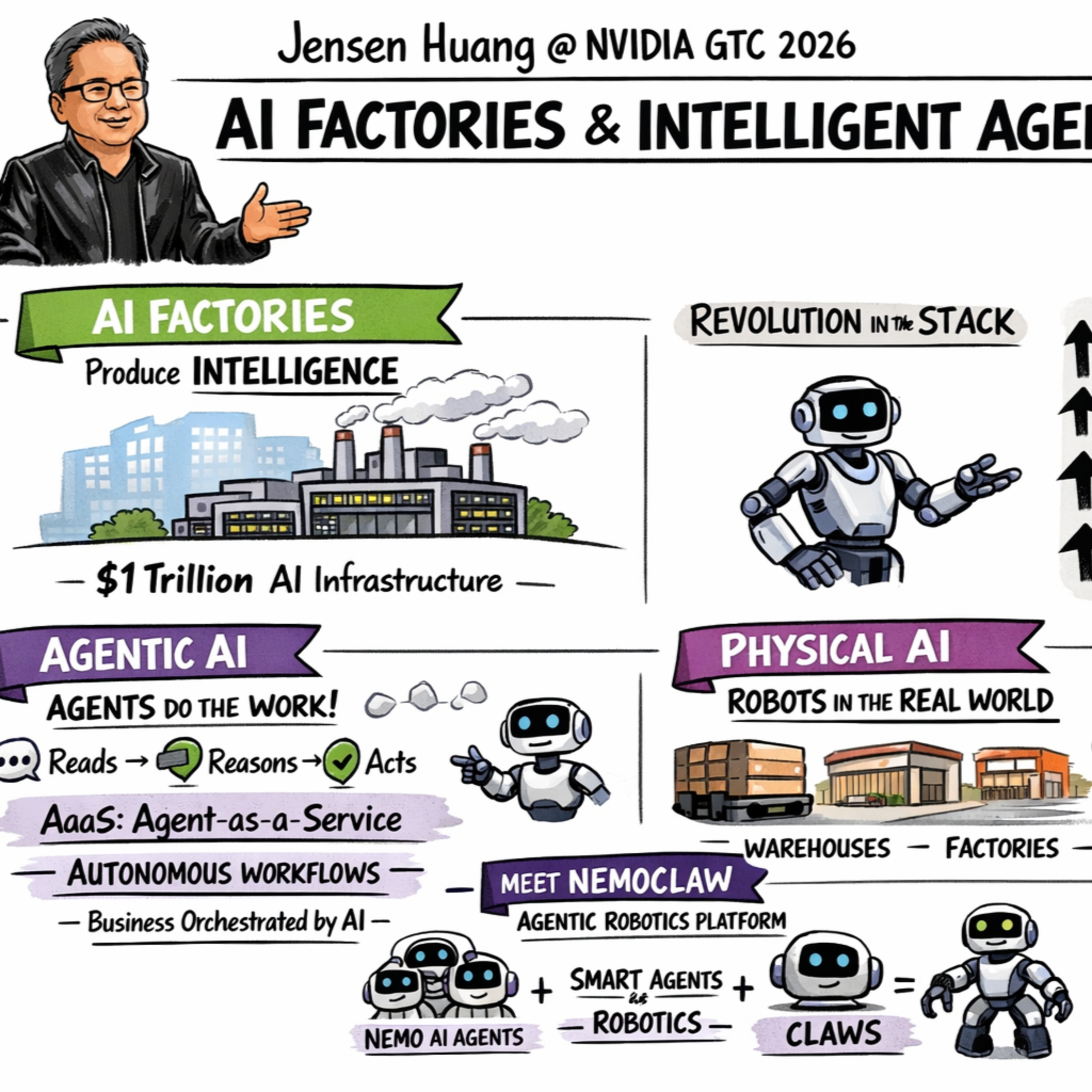 NVIDIA GTC: Expanding the Lens on AI episode artwork