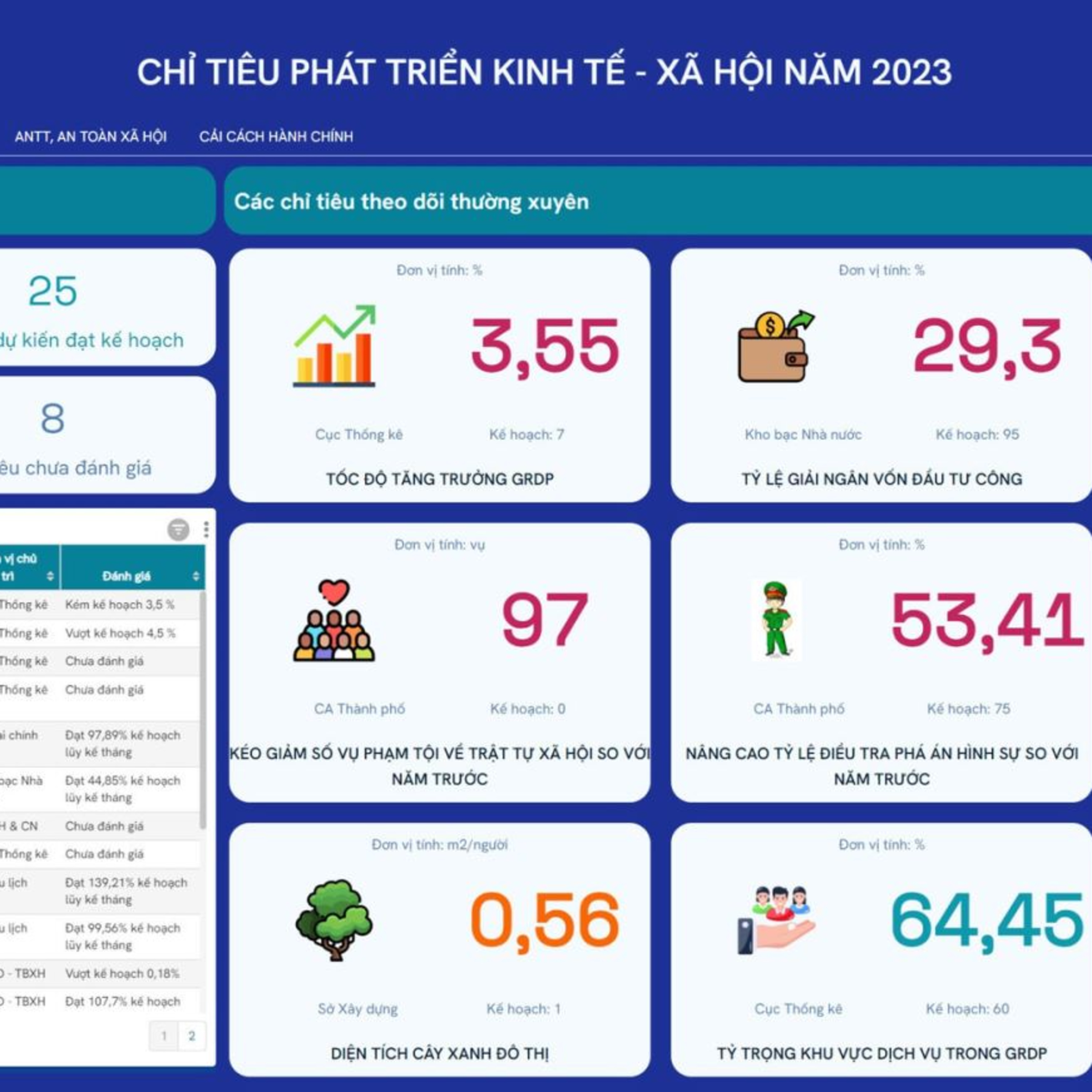 Người dân được lợi gì khi TPHCM đưa vào sử dụng ứng dụng thông minh quản trị thực thi công vụ? episode artwork
