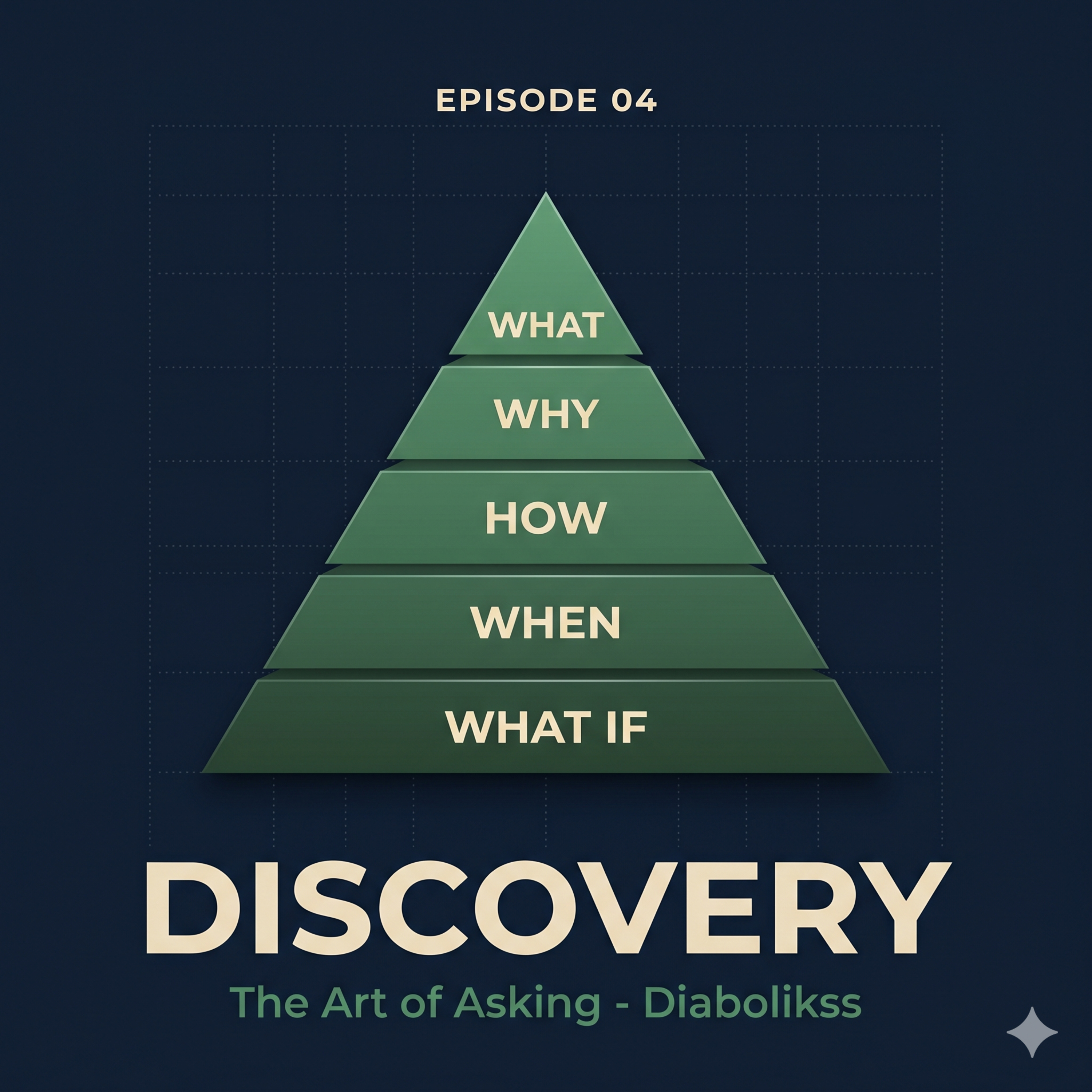 Discovery Sanatı - İlk Müşteri Toplantısında Doğru Soruyu Sorma Disiplini episode artwork