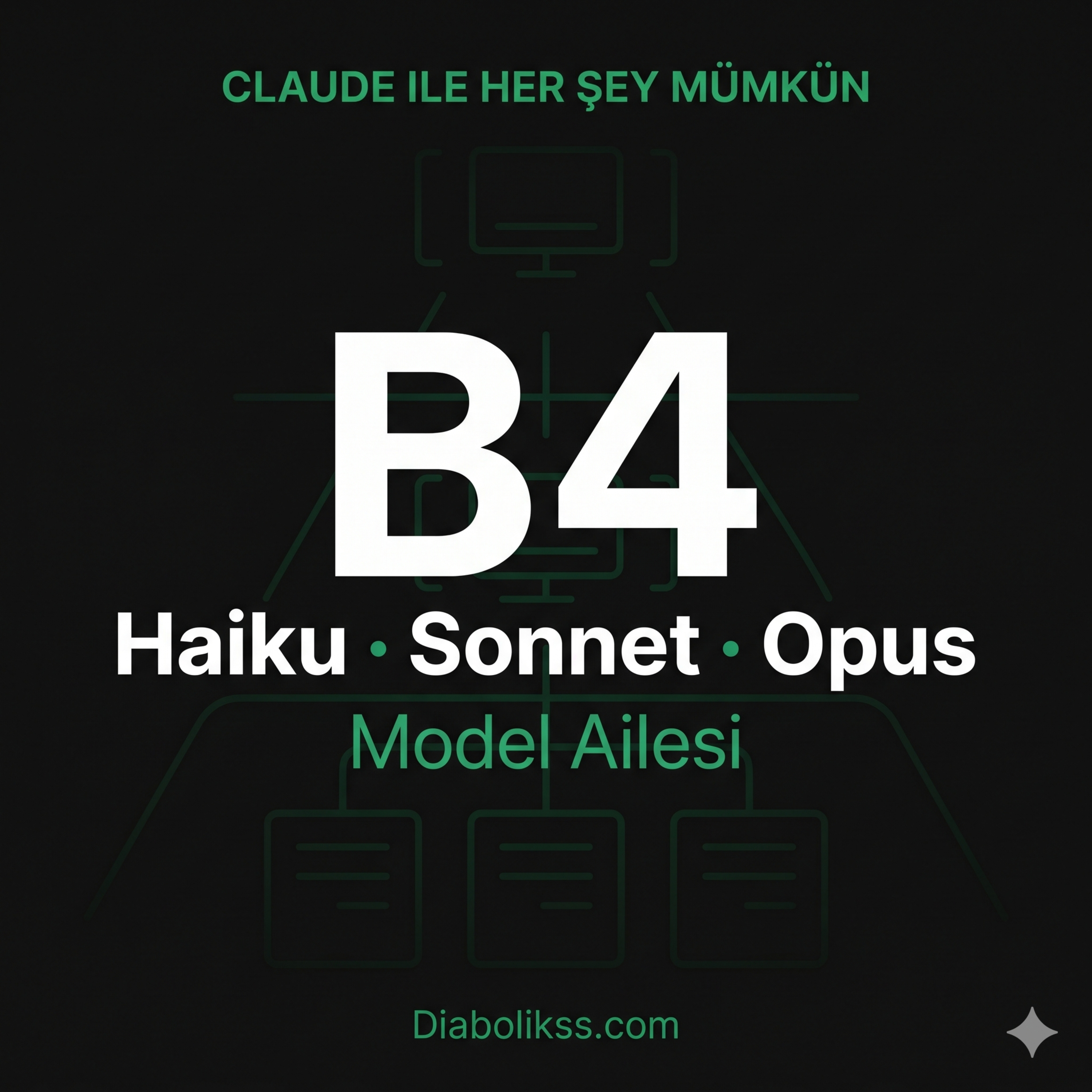 B4: Haiku mu, Sonnet mi, Opus mu? Claude'un Model Ailesini Anlıyoruz episode artwork